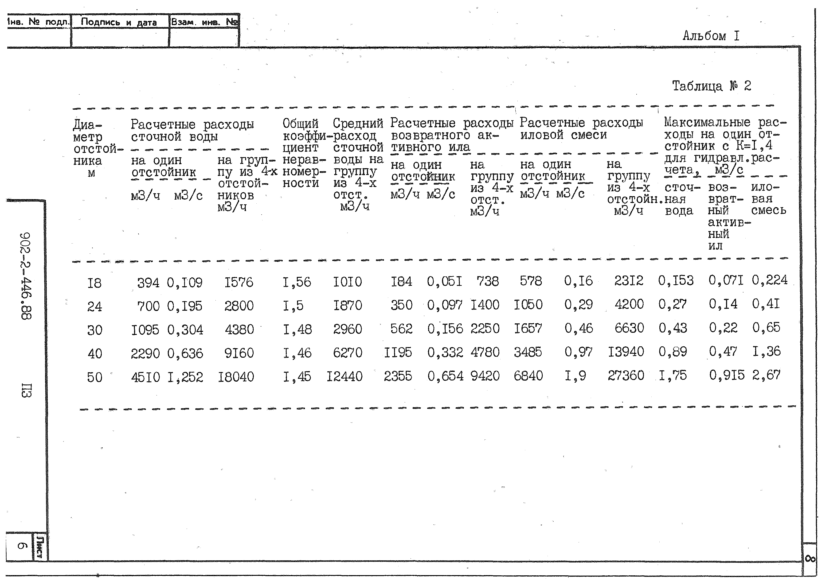 Типовой проект 902-2-446.88