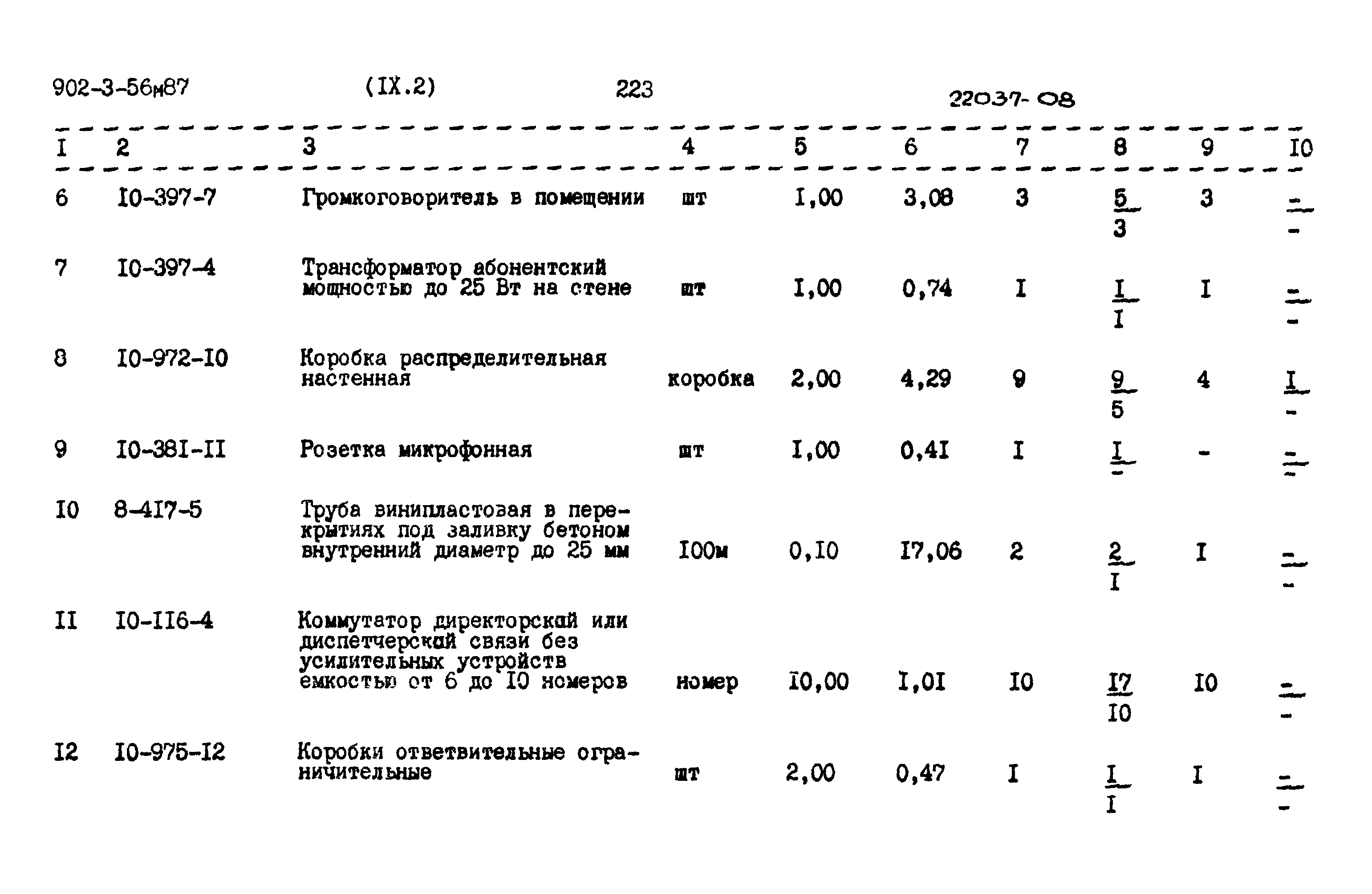 Типовой проект 902-3-56м.87