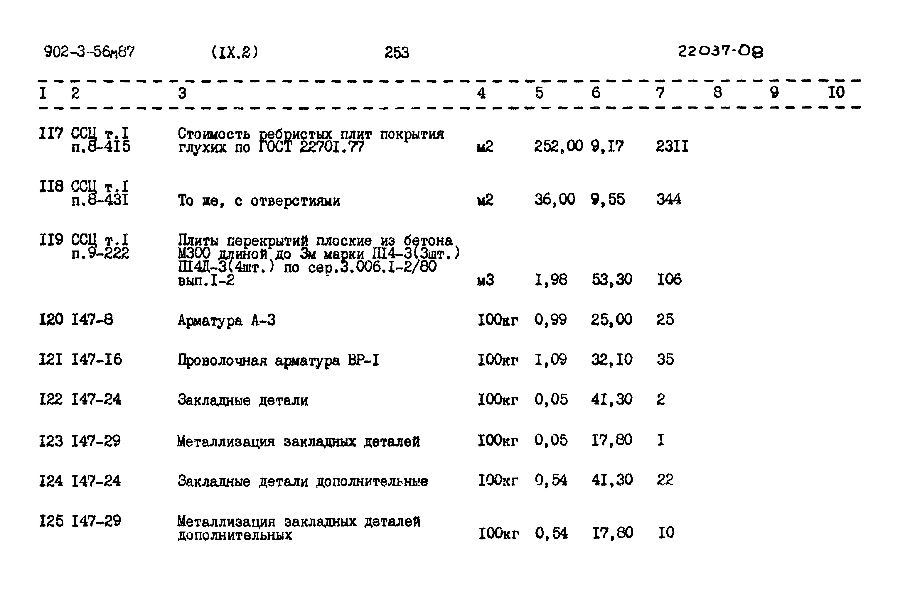 Типовой проект 902-3-56м.87