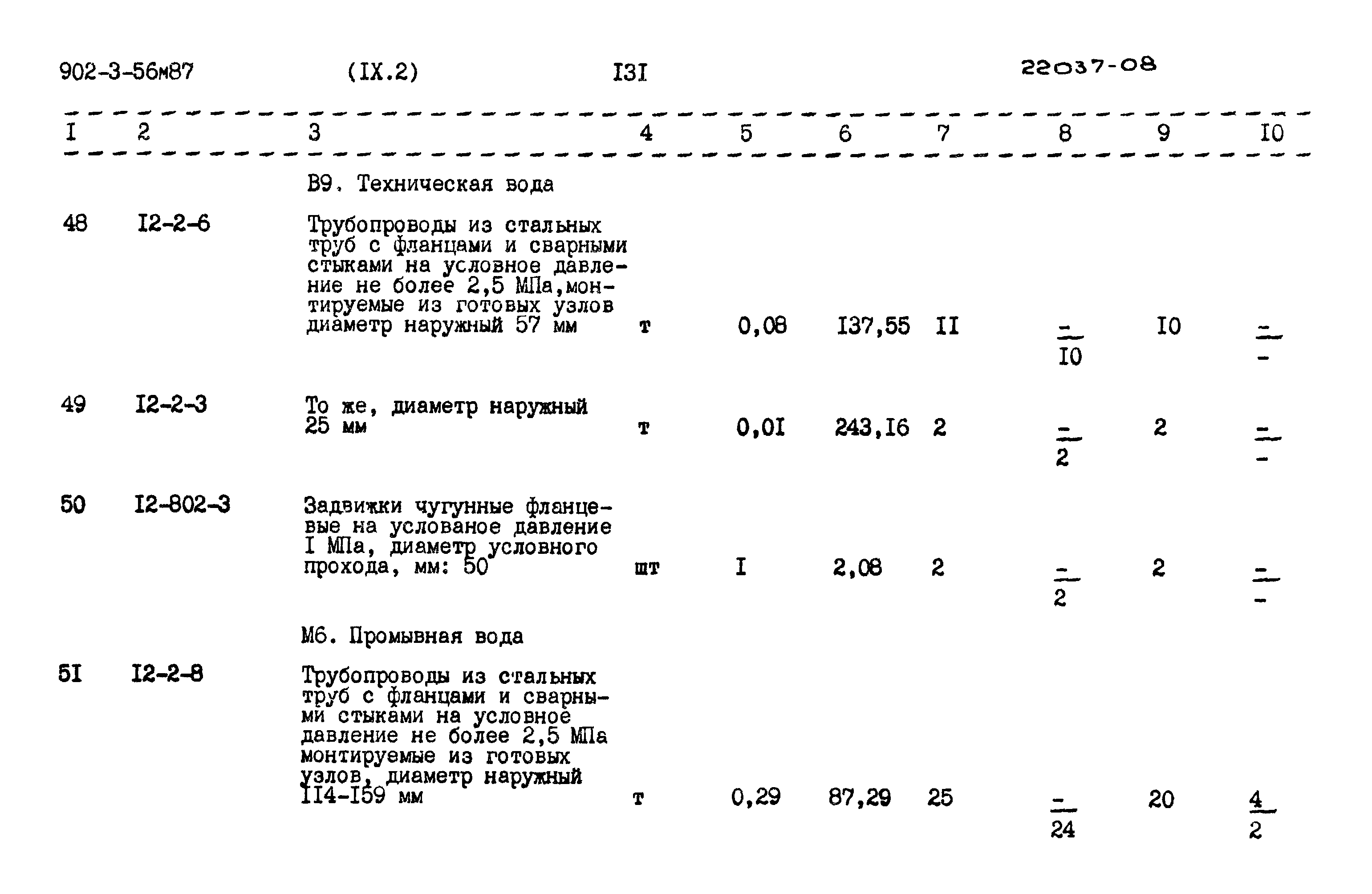 Типовой проект 902-3-56м.87