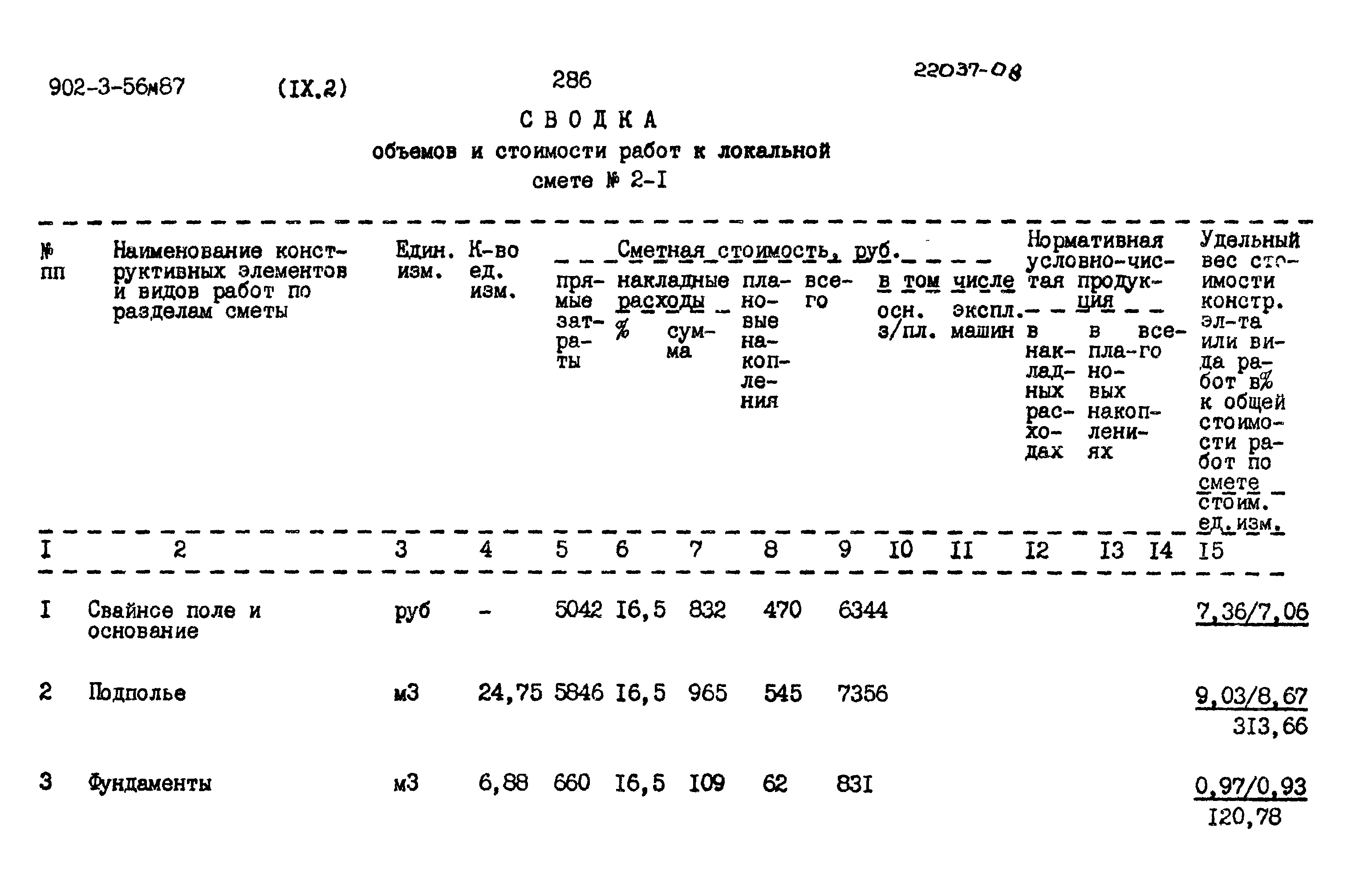 Типовой проект 902-3-56м.87