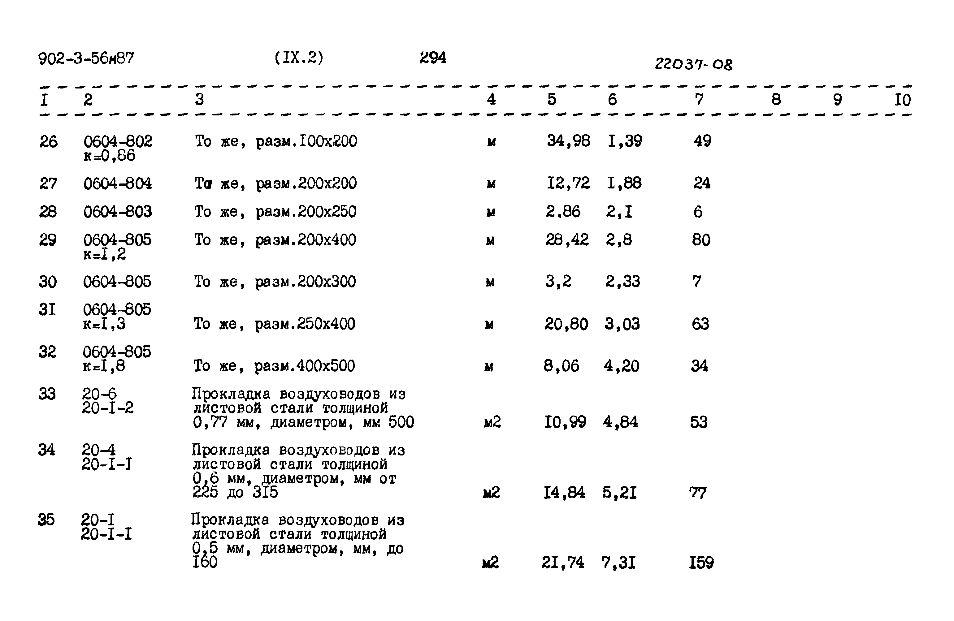 Типовой проект 902-3-56м.87