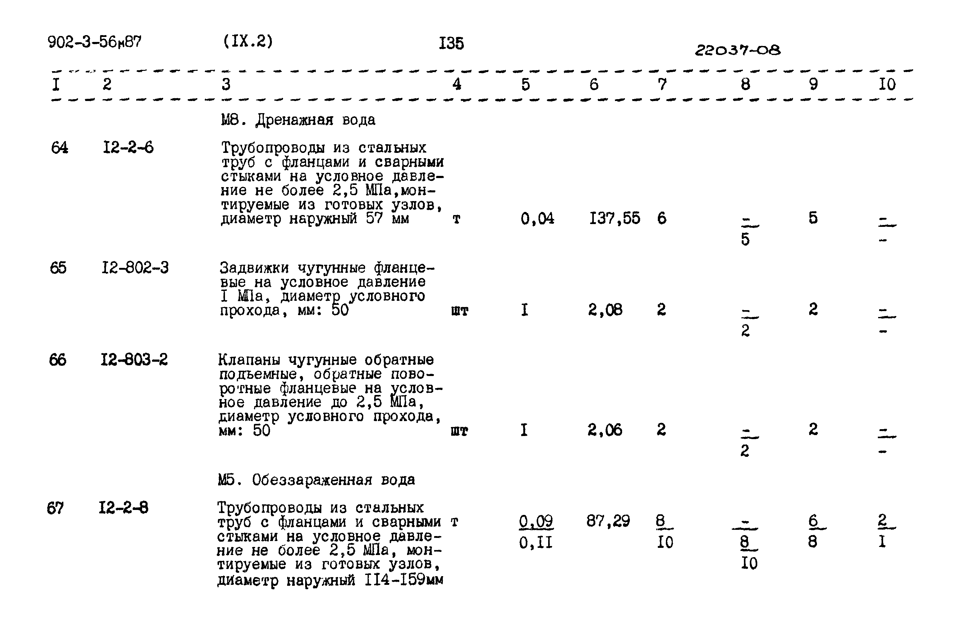 Типовой проект 902-3-56м.87