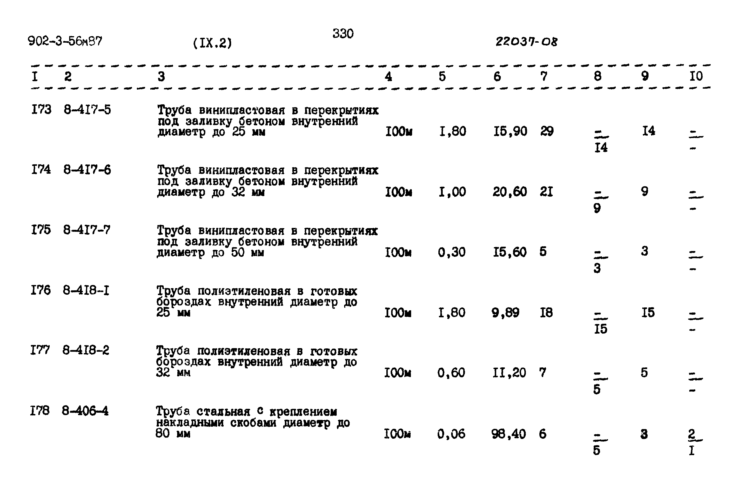 Типовой проект 902-3-56м.87