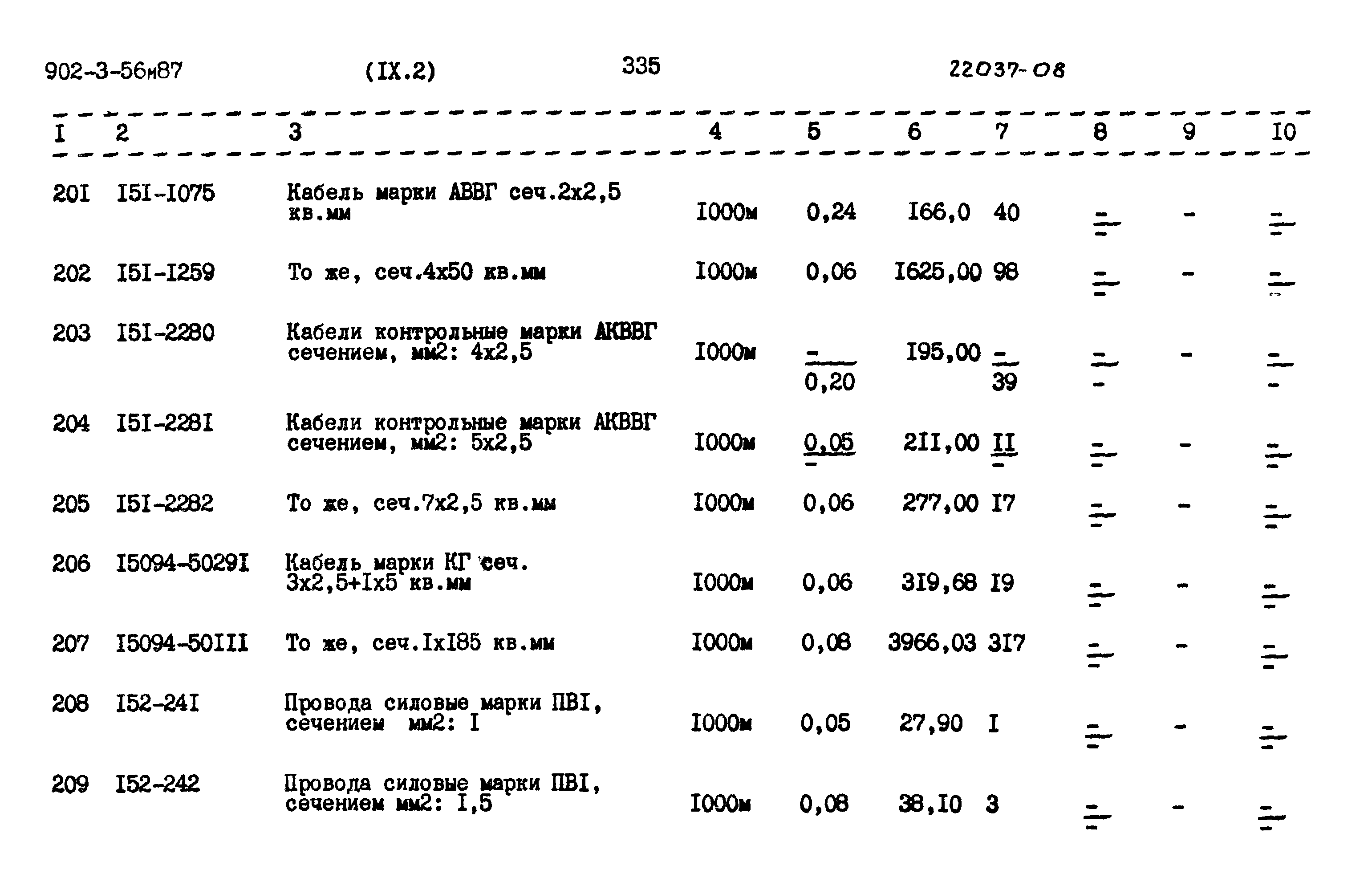 Типовой проект 902-3-56м.87