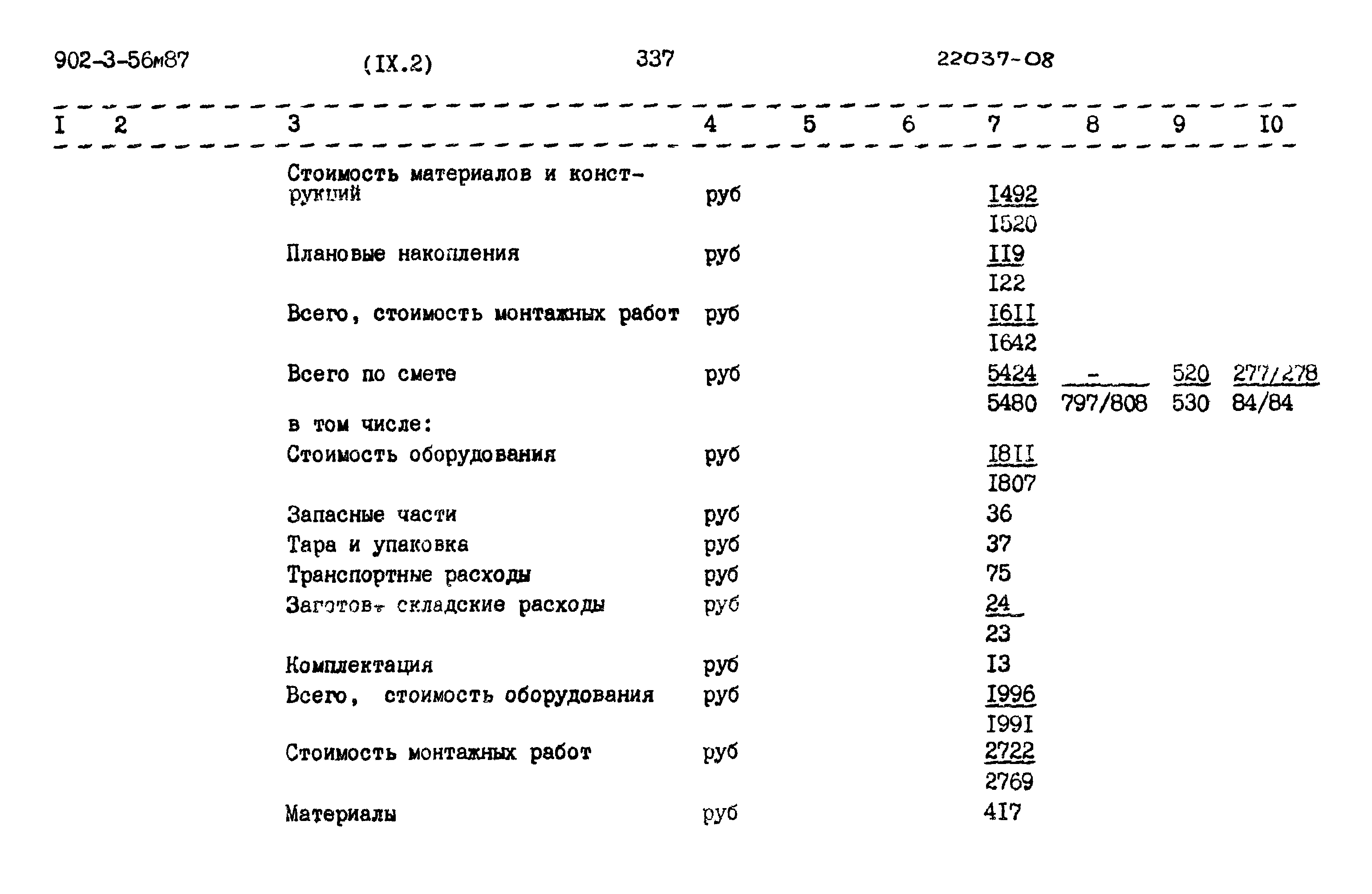 Типовой проект 902-3-56м.87