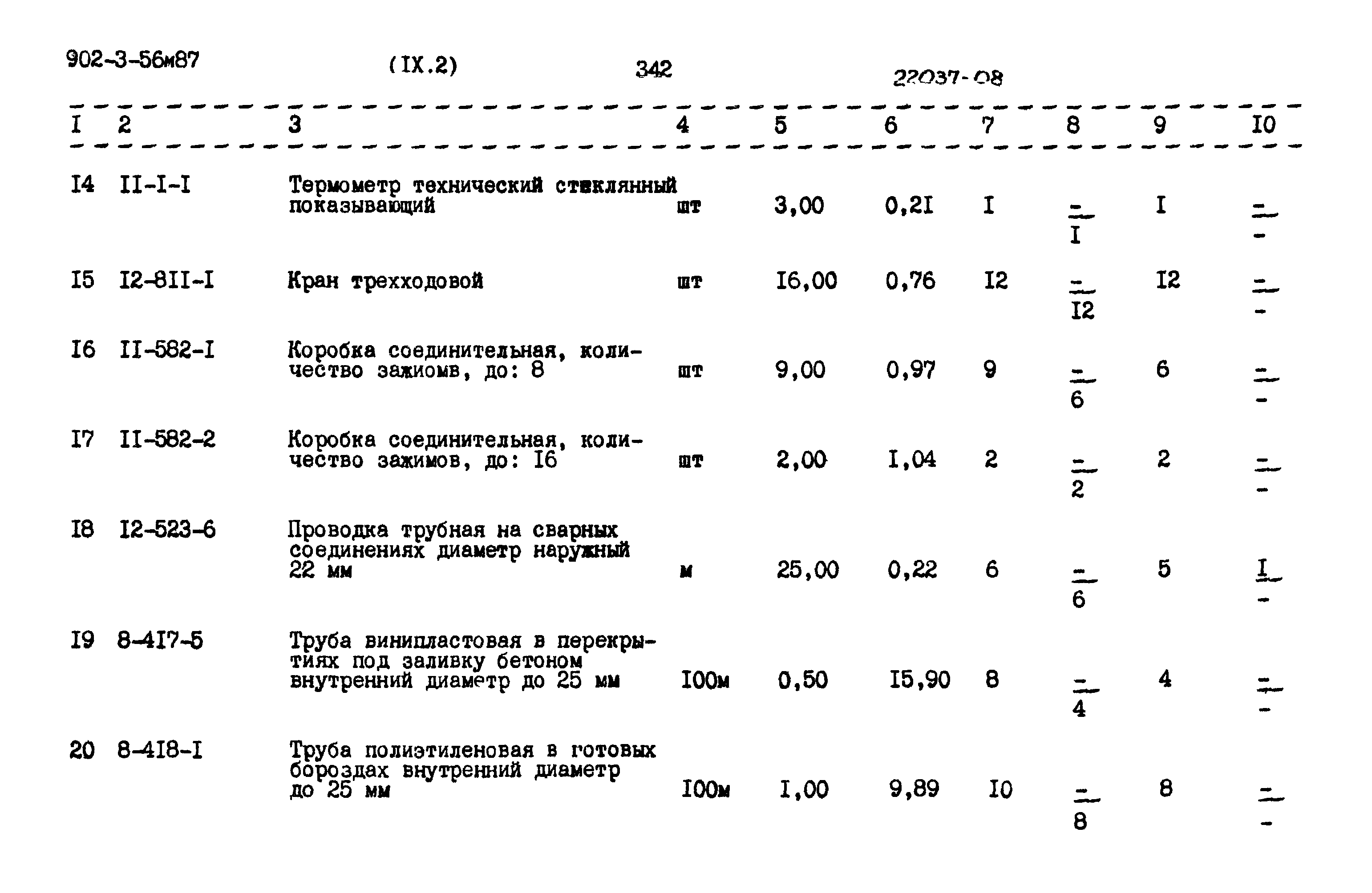 Типовой проект 902-3-56м.87
