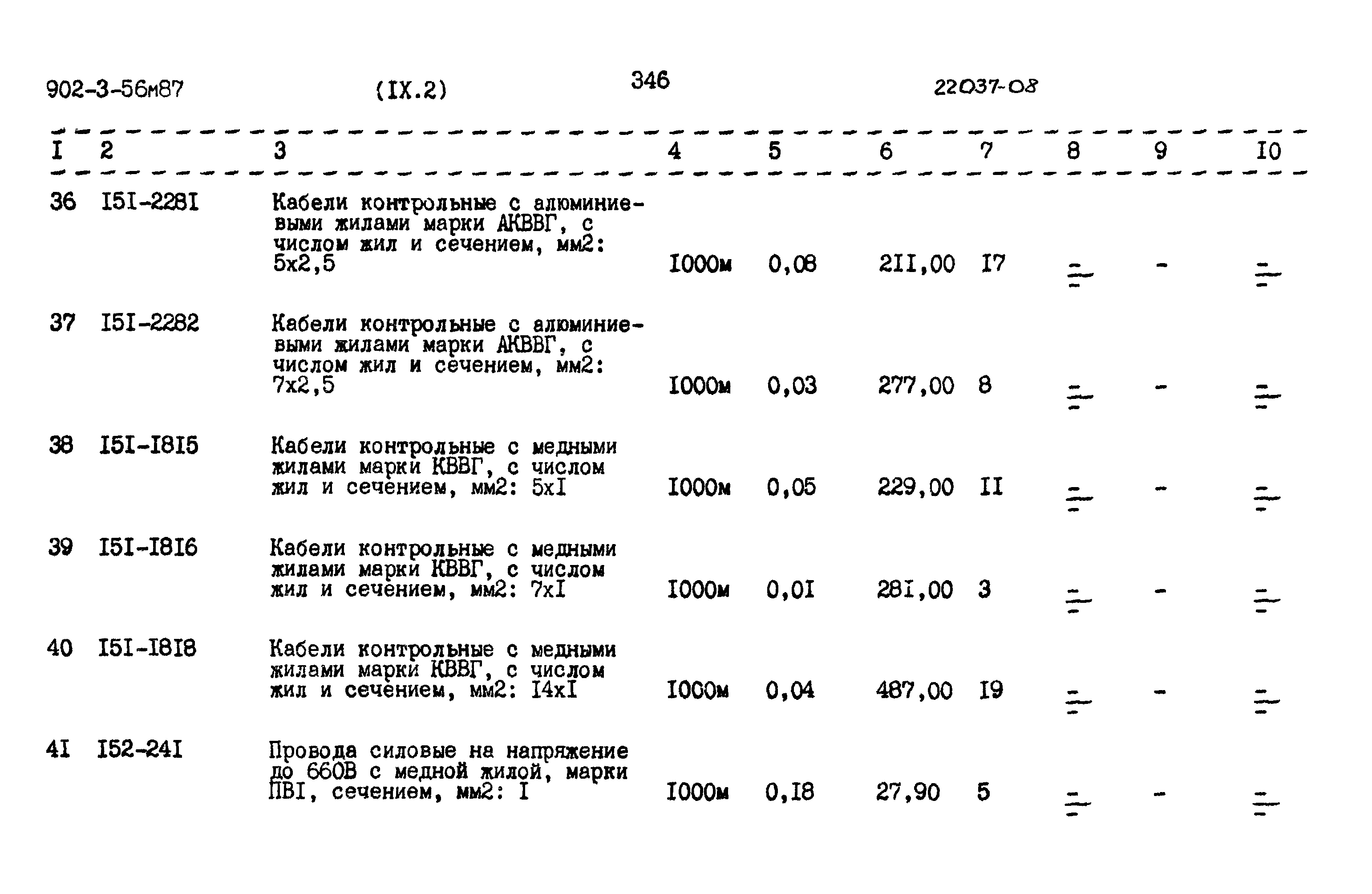 Типовой проект 902-3-56м.87
