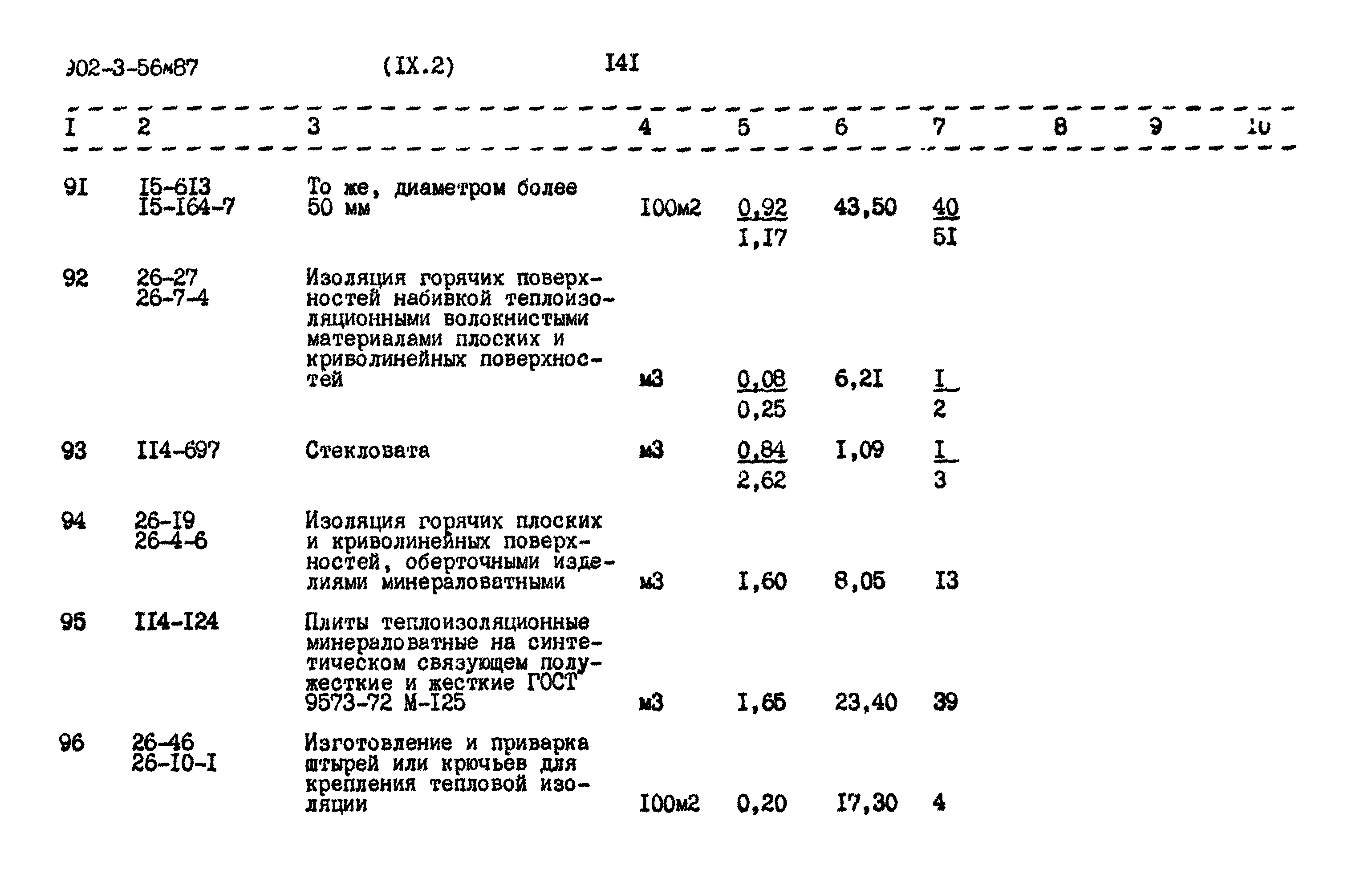 Типовой проект 902-3-56м.87