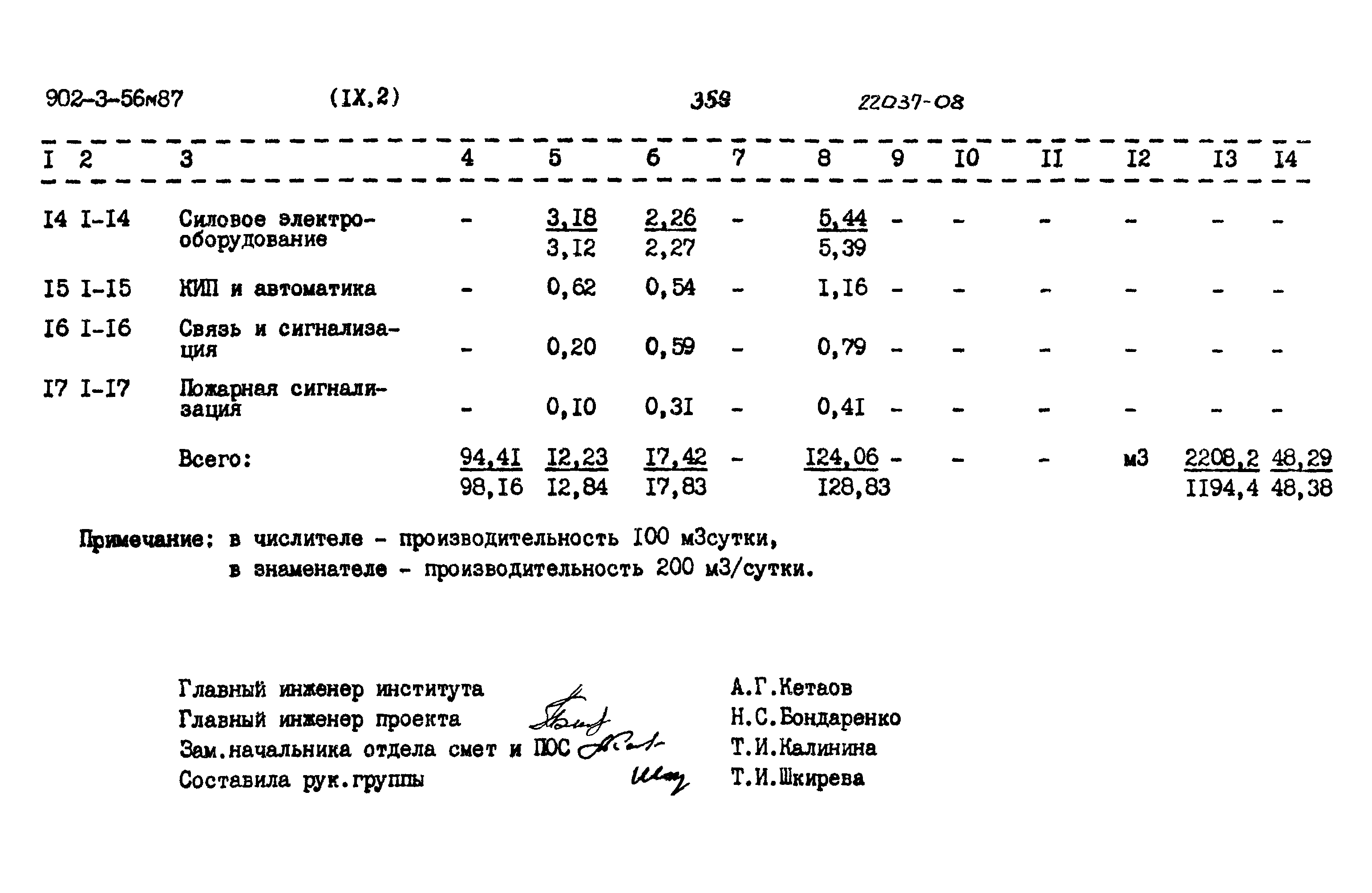 Типовой проект 902-3-56м.87