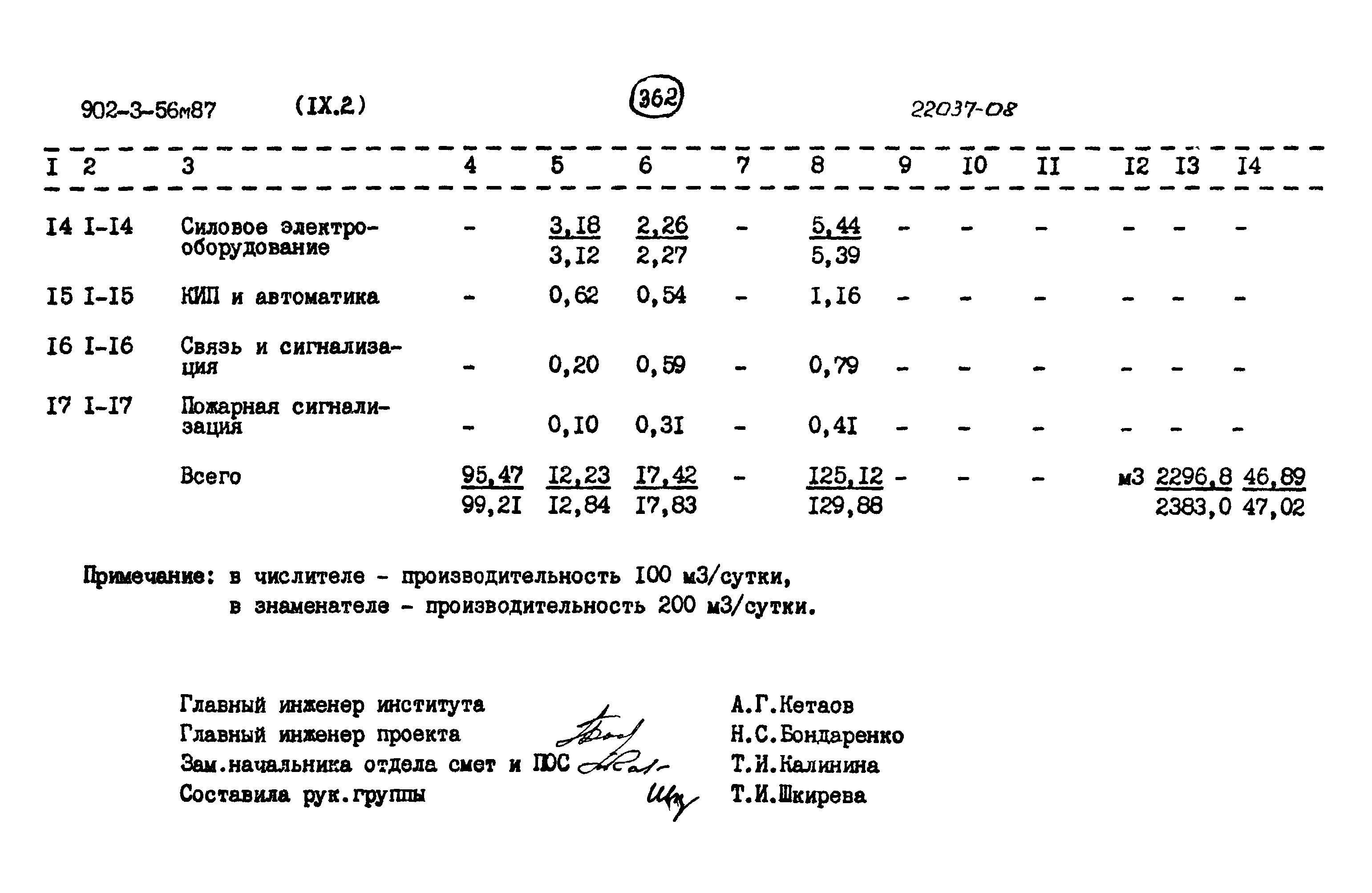 Типовой проект 902-3-56м.87