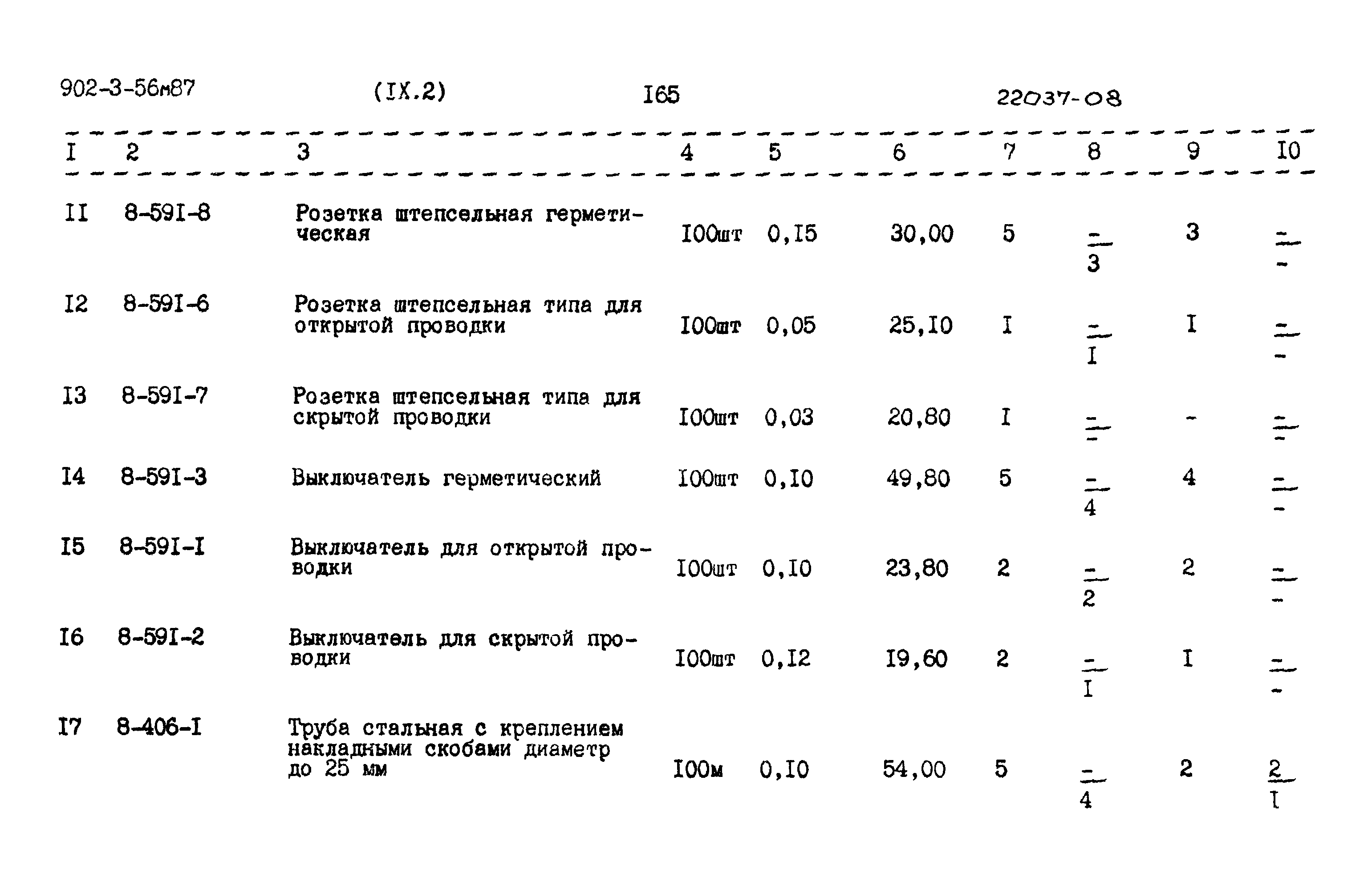Типовой проект 902-3-56м.87