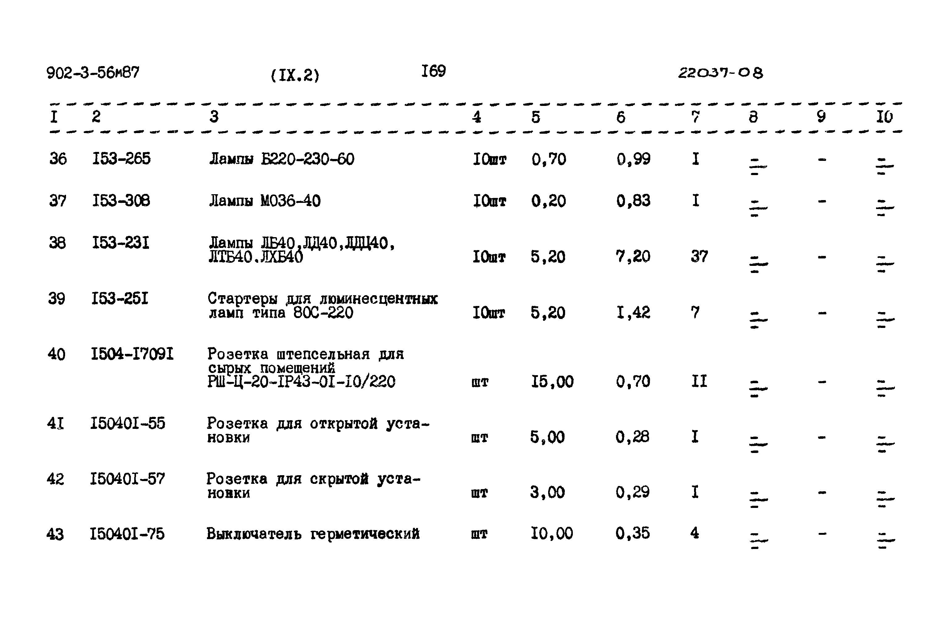 Типовой проект 902-3-56м.87