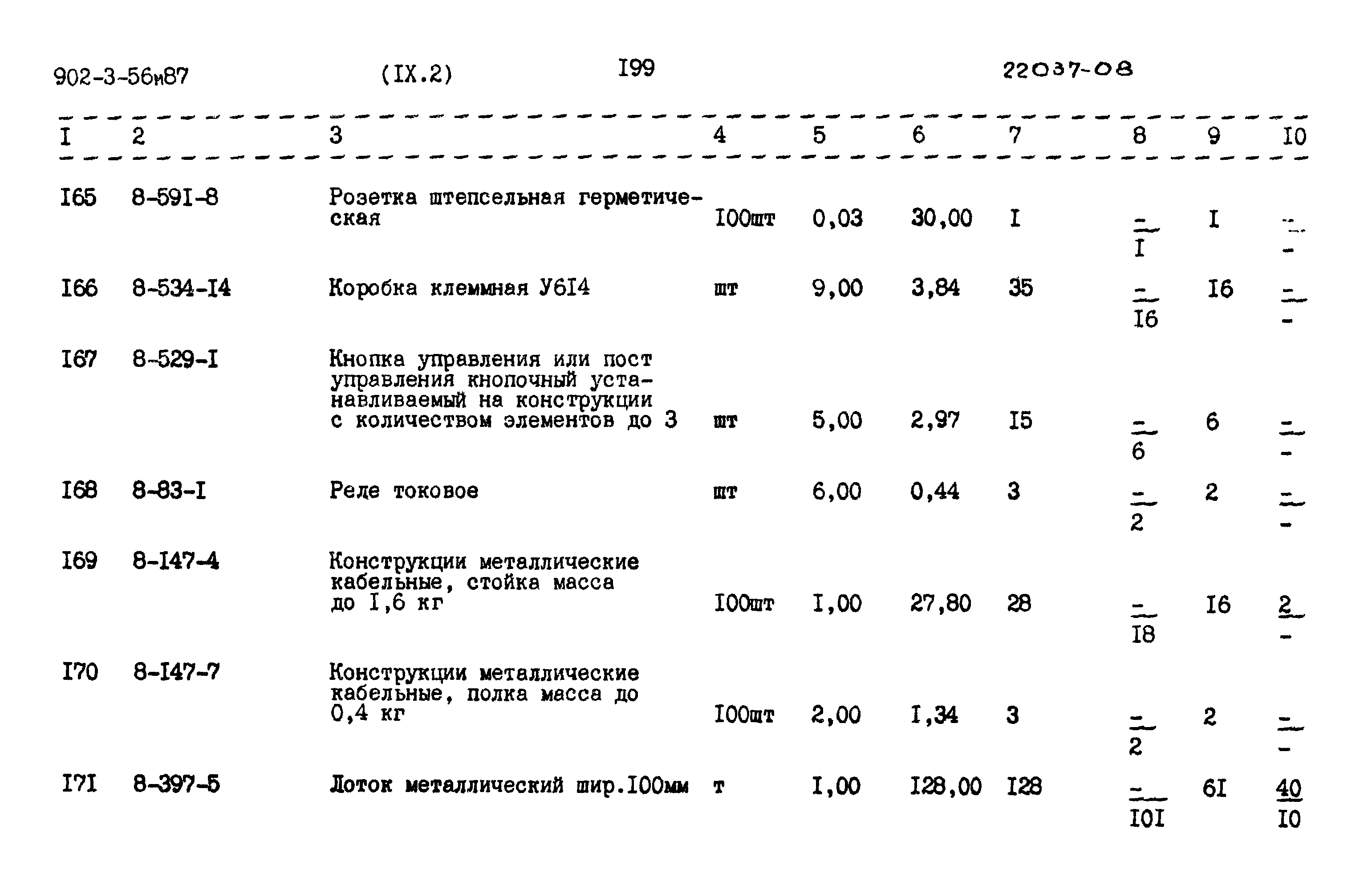Типовой проект 902-3-56м.87