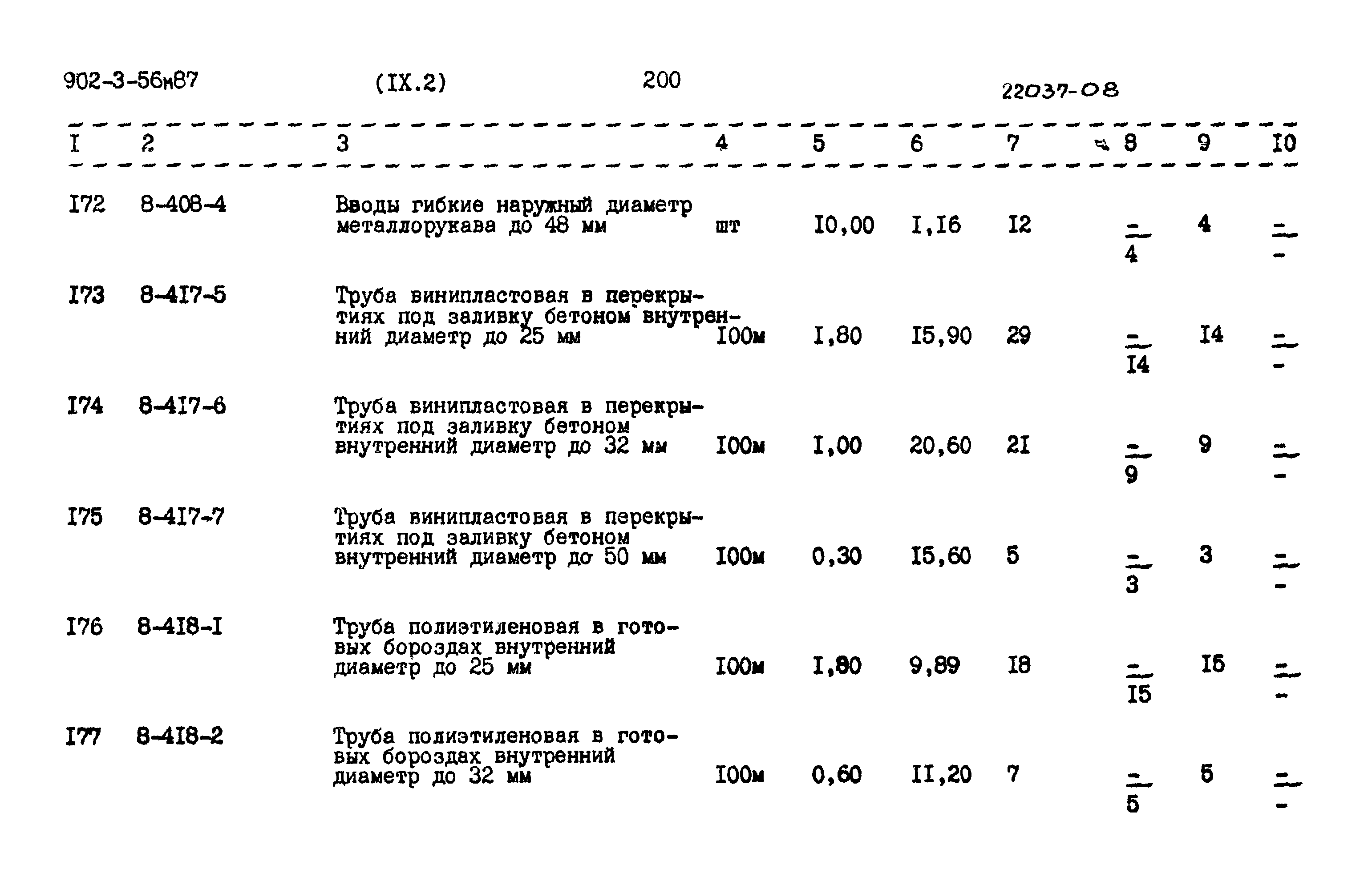 Типовой проект 902-3-56м.87