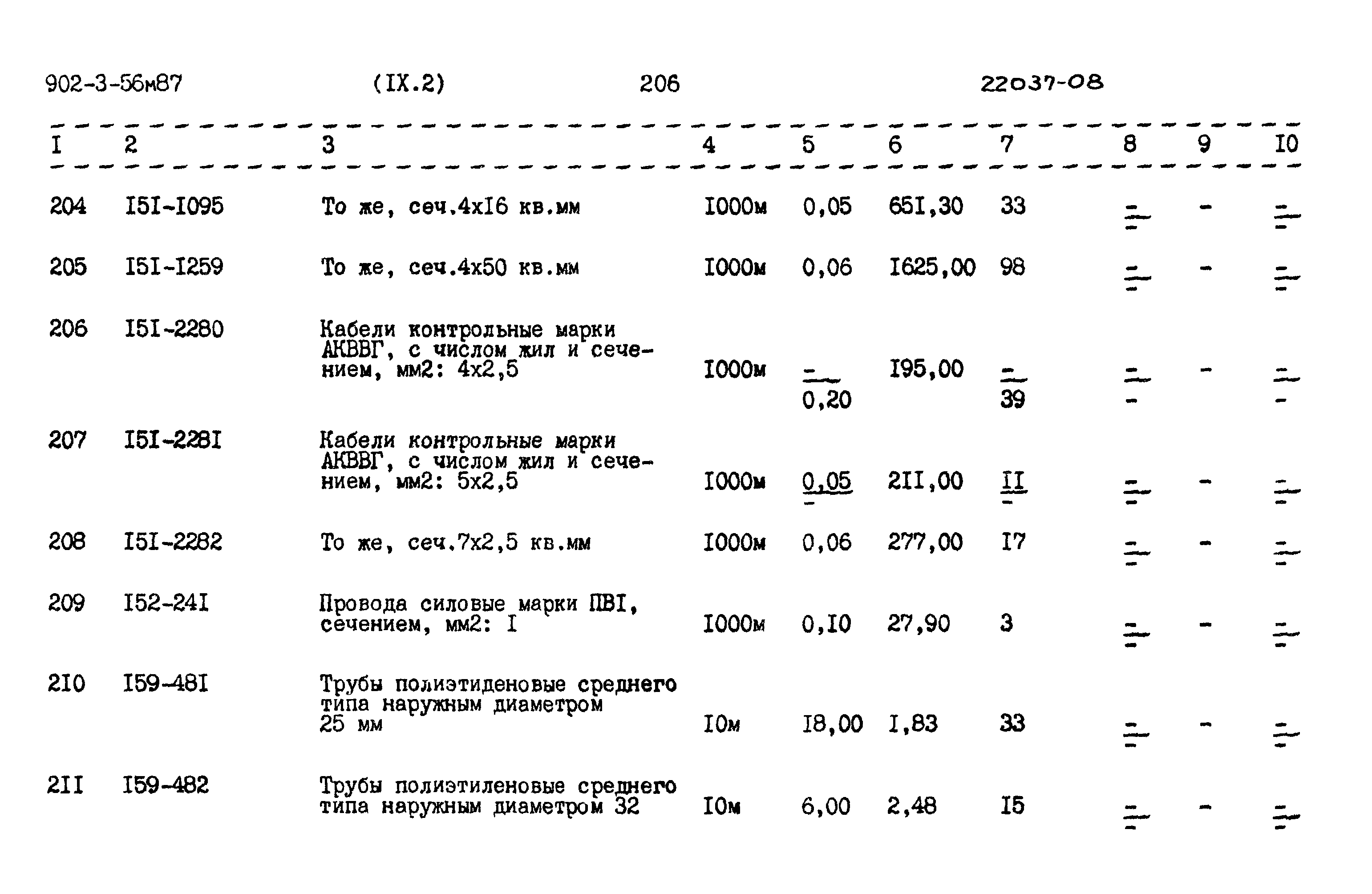 Типовой проект 902-3-56м.87