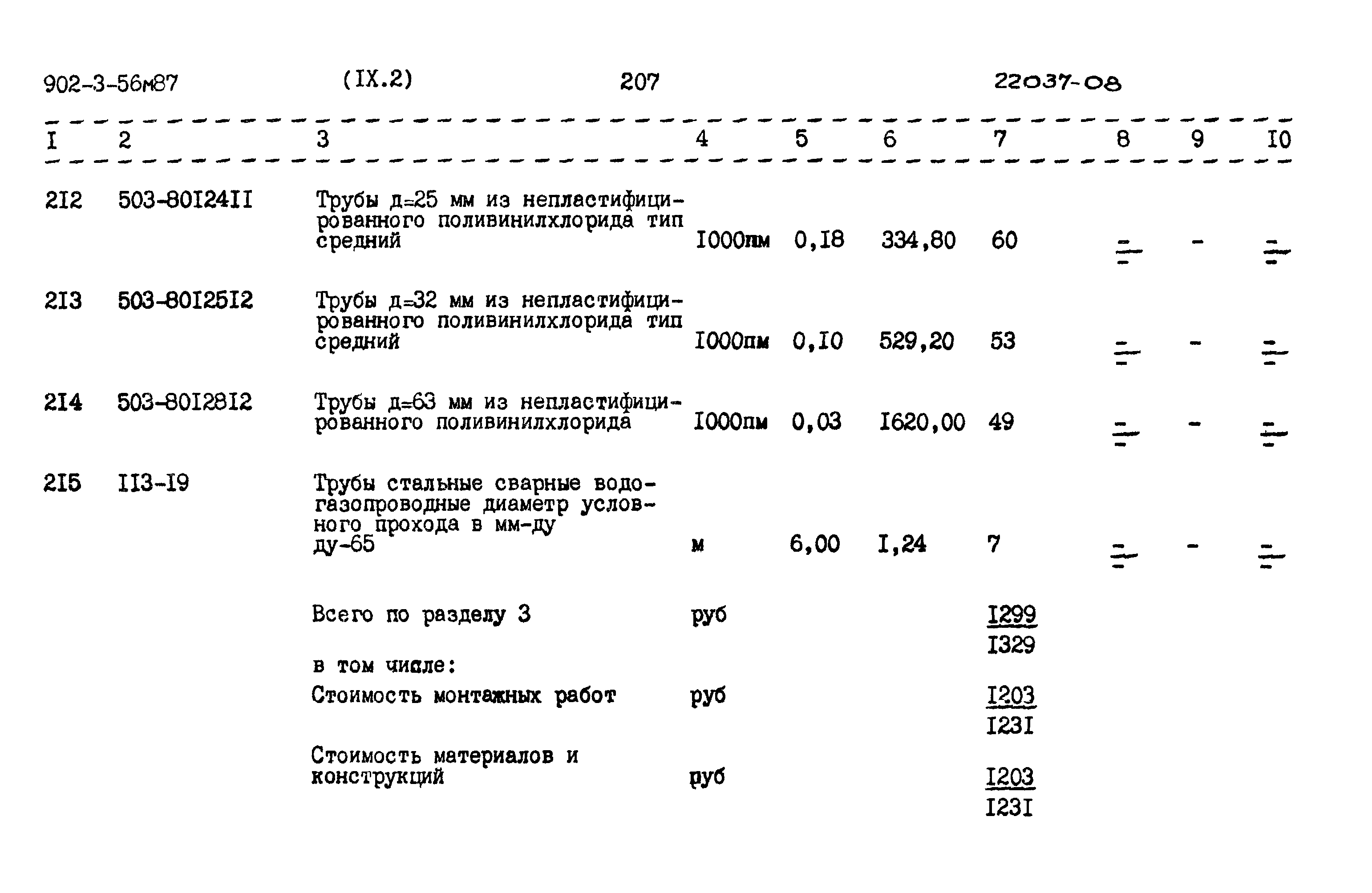 Типовой проект 902-3-56м.87