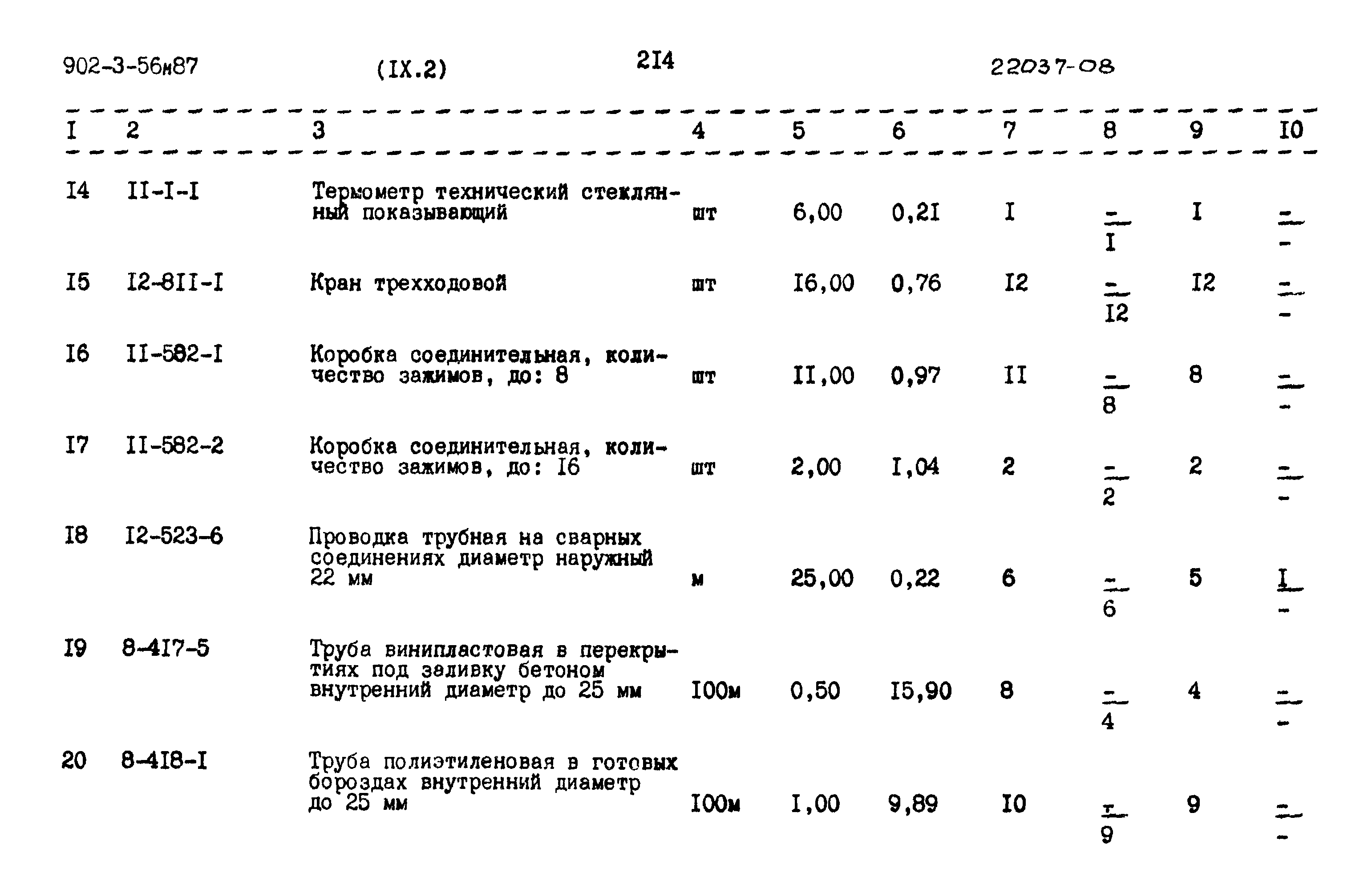 Типовой проект 902-3-56м.87