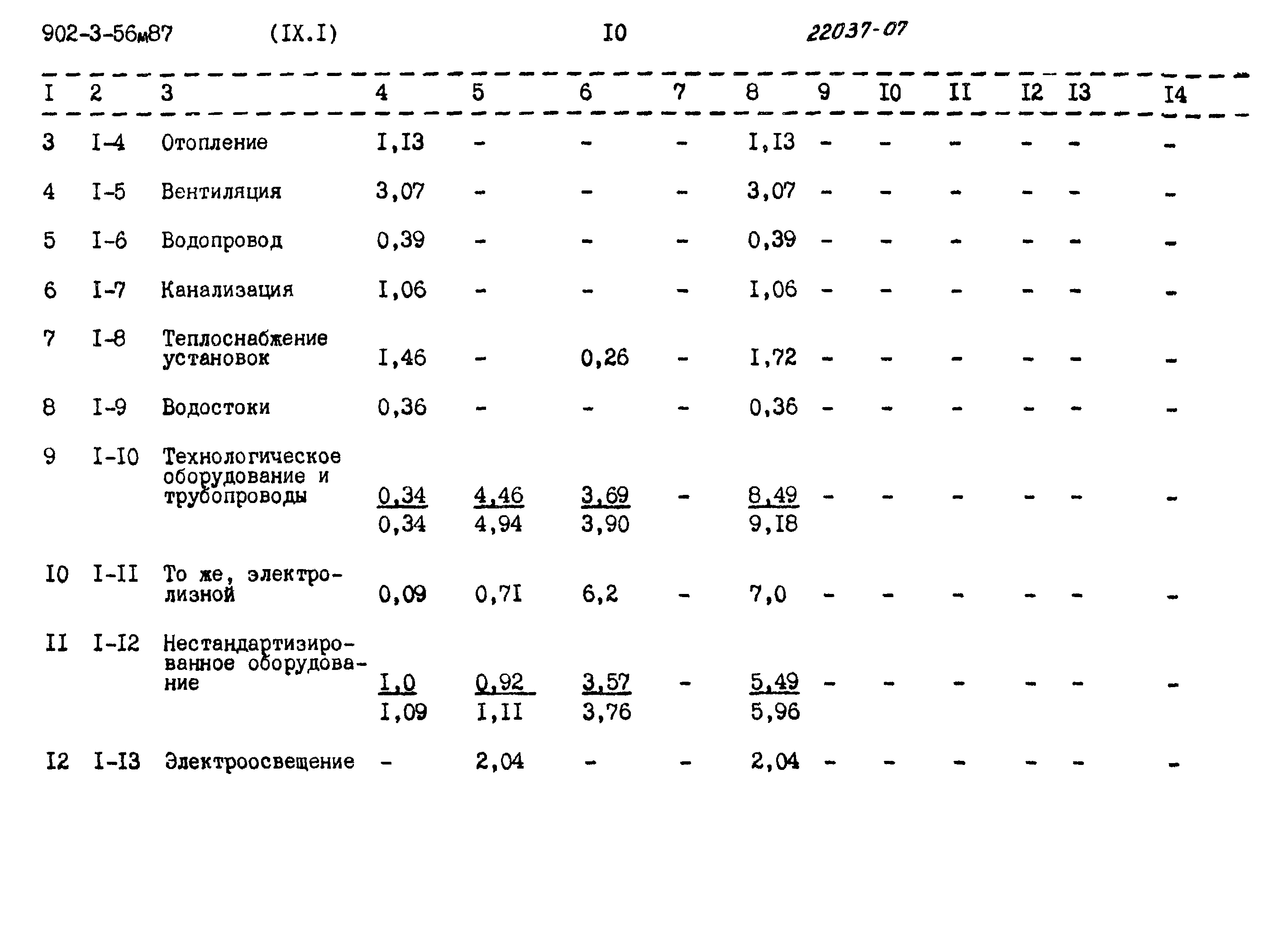 Типовой проект 902-3-56м.87