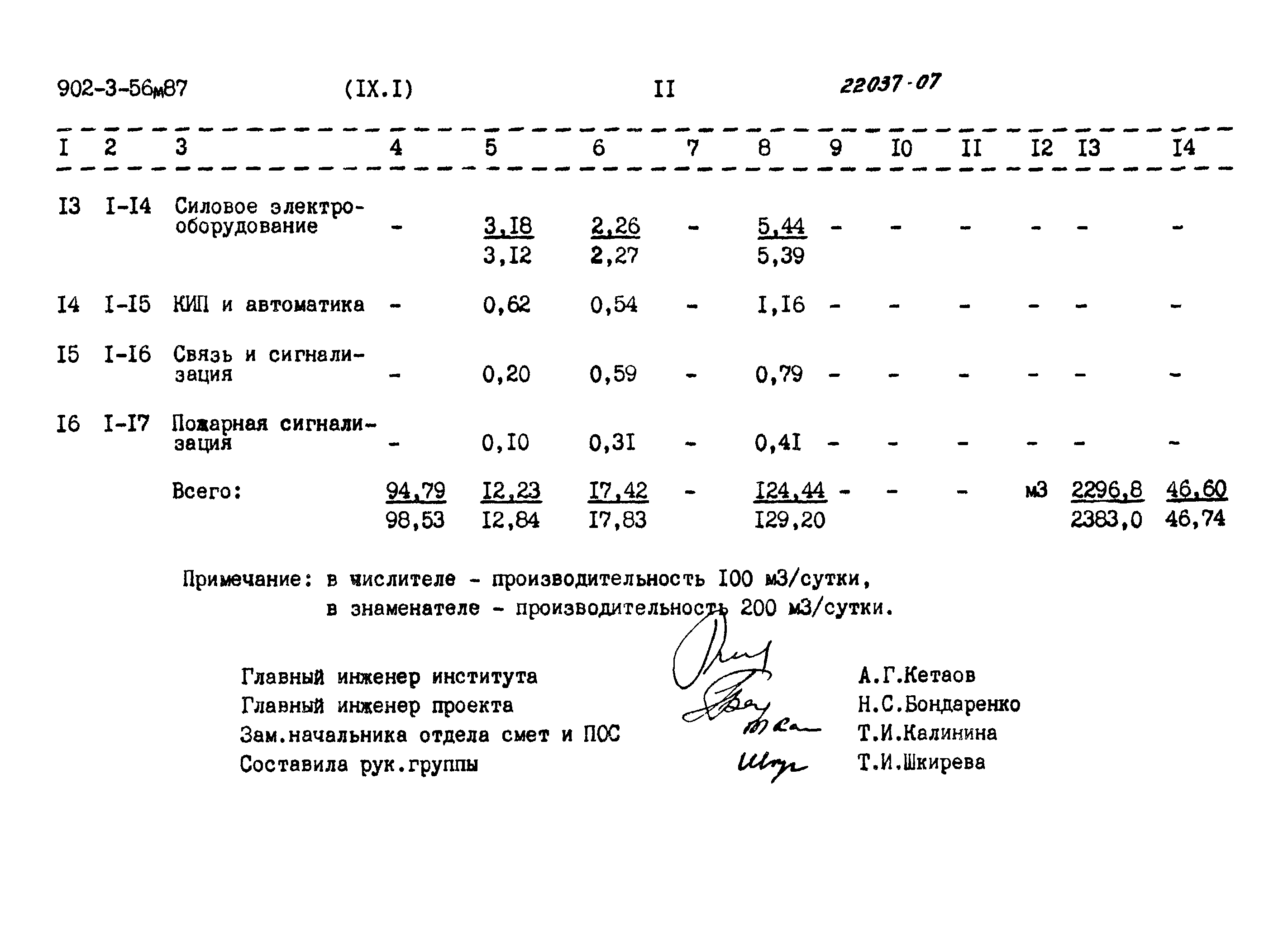 Типовой проект 902-3-56м.87