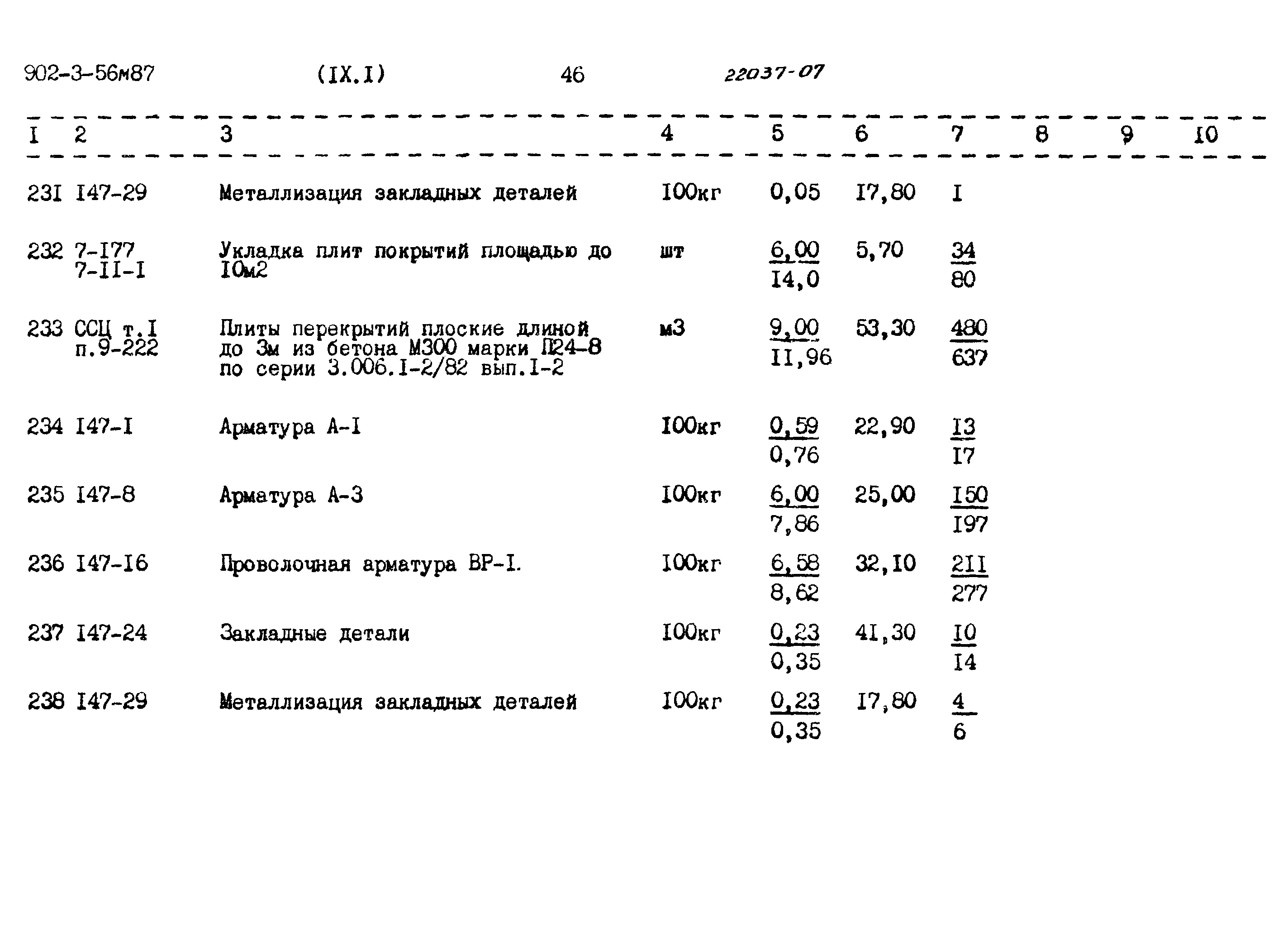 Типовой проект 902-3-56м.87