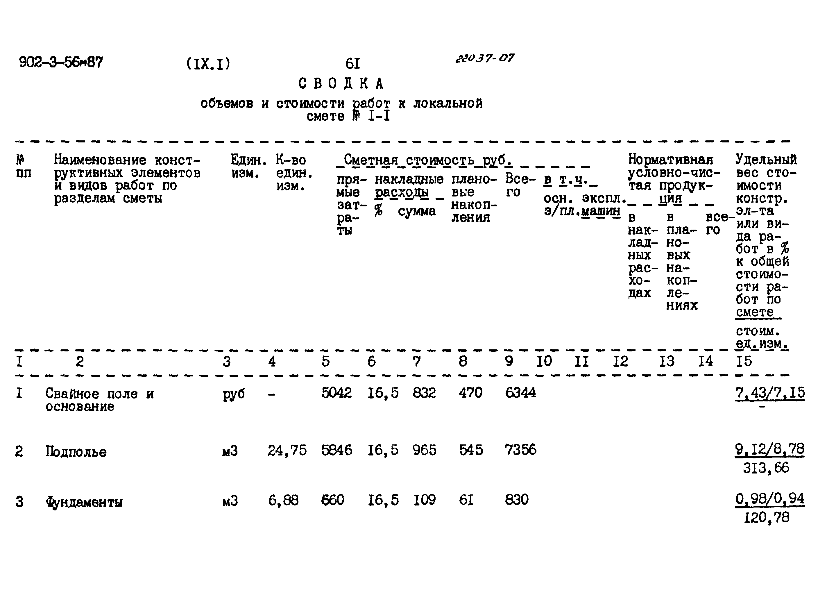Типовой проект 902-3-56м.87