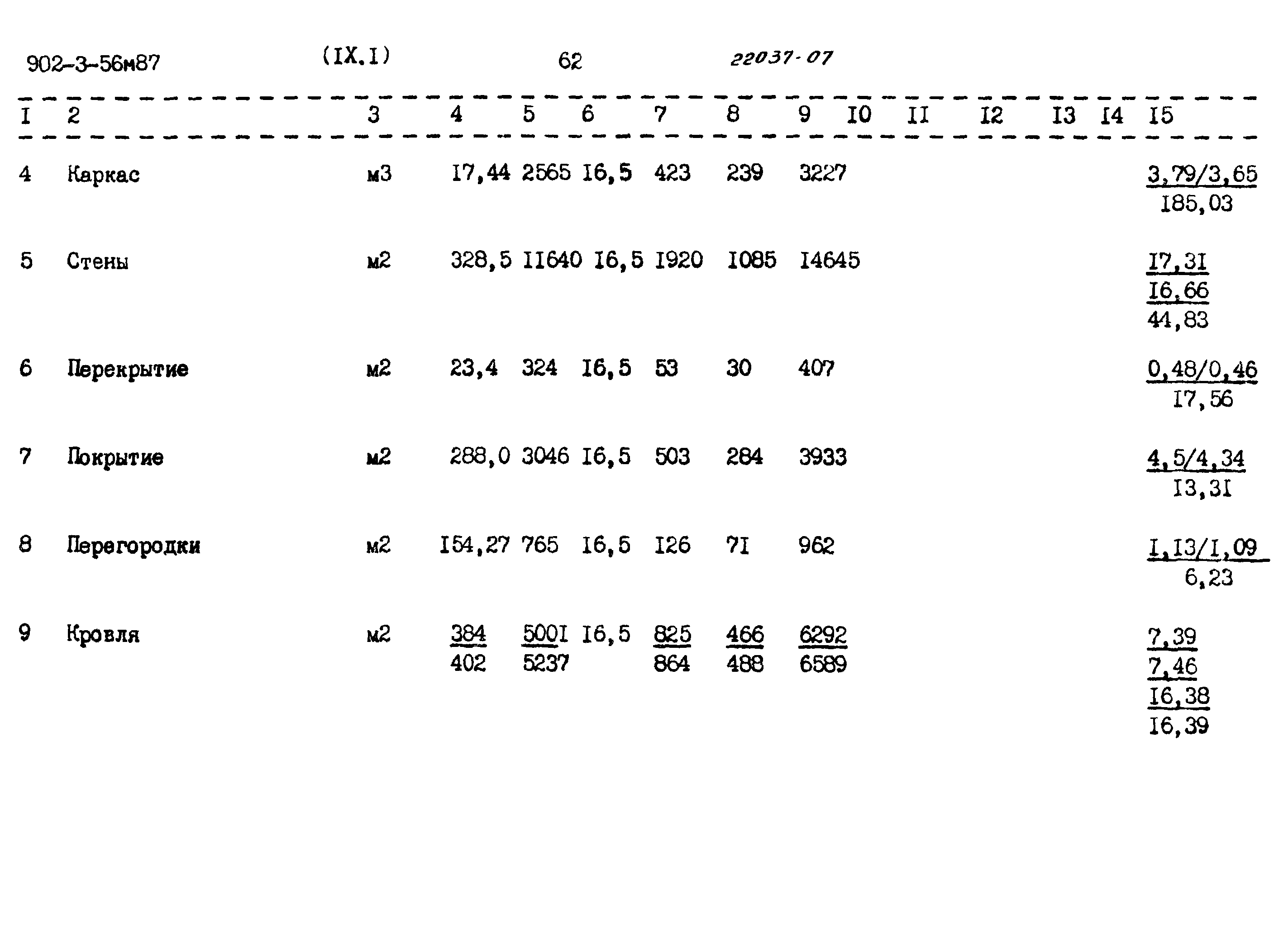 Типовой проект 902-3-56м.87