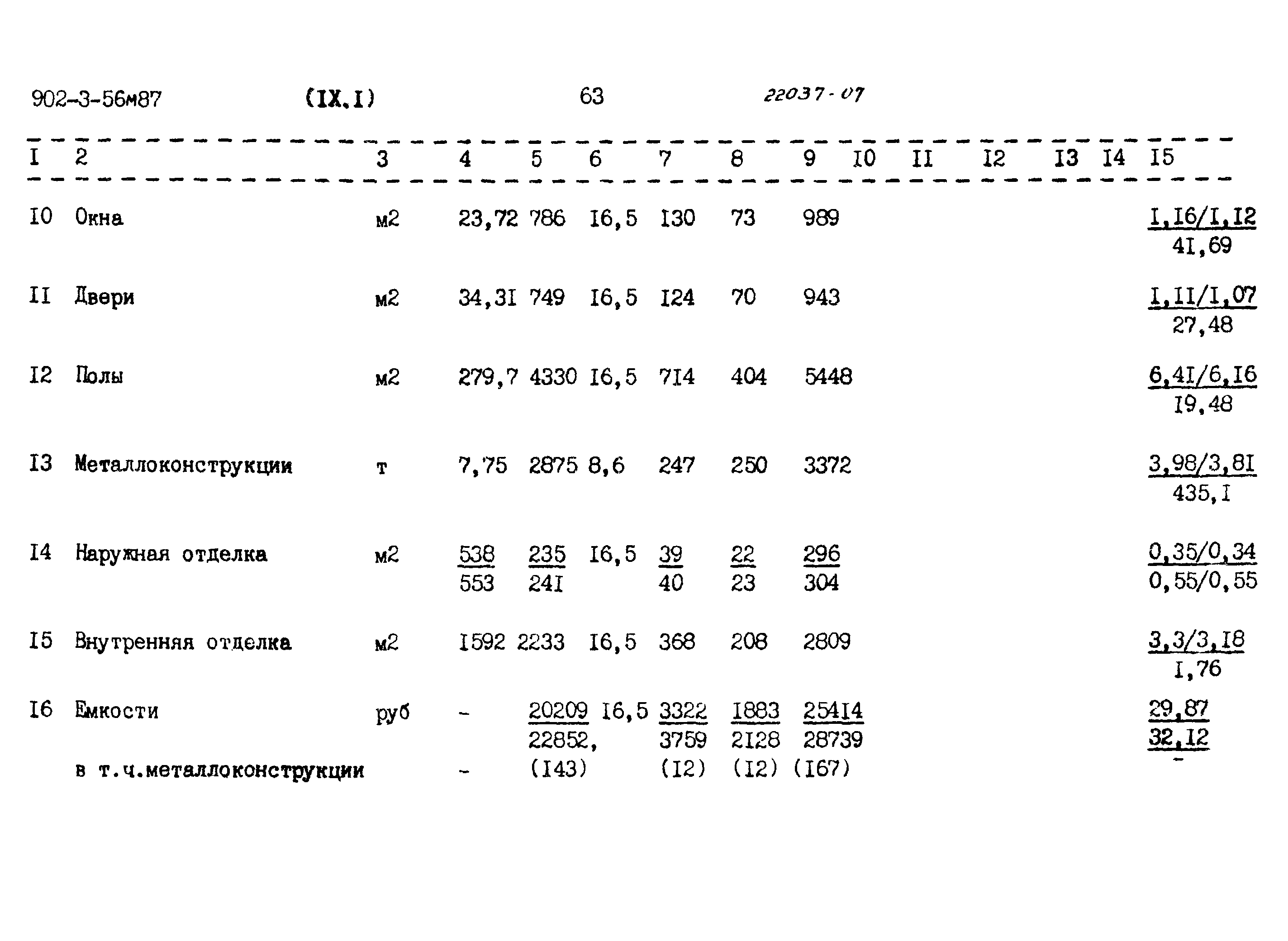 Типовой проект 902-3-56м.87