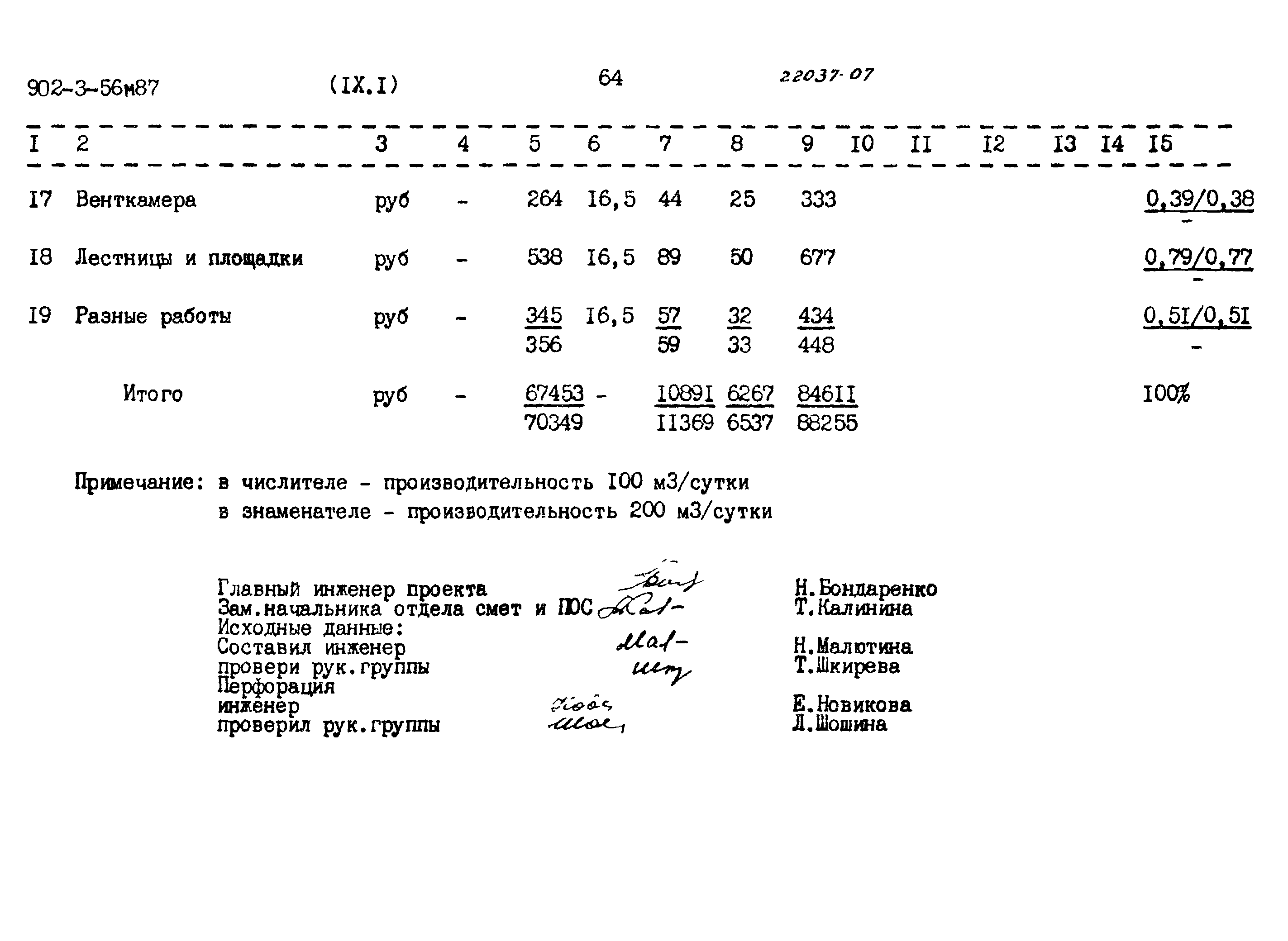 Типовой проект 902-3-56м.87