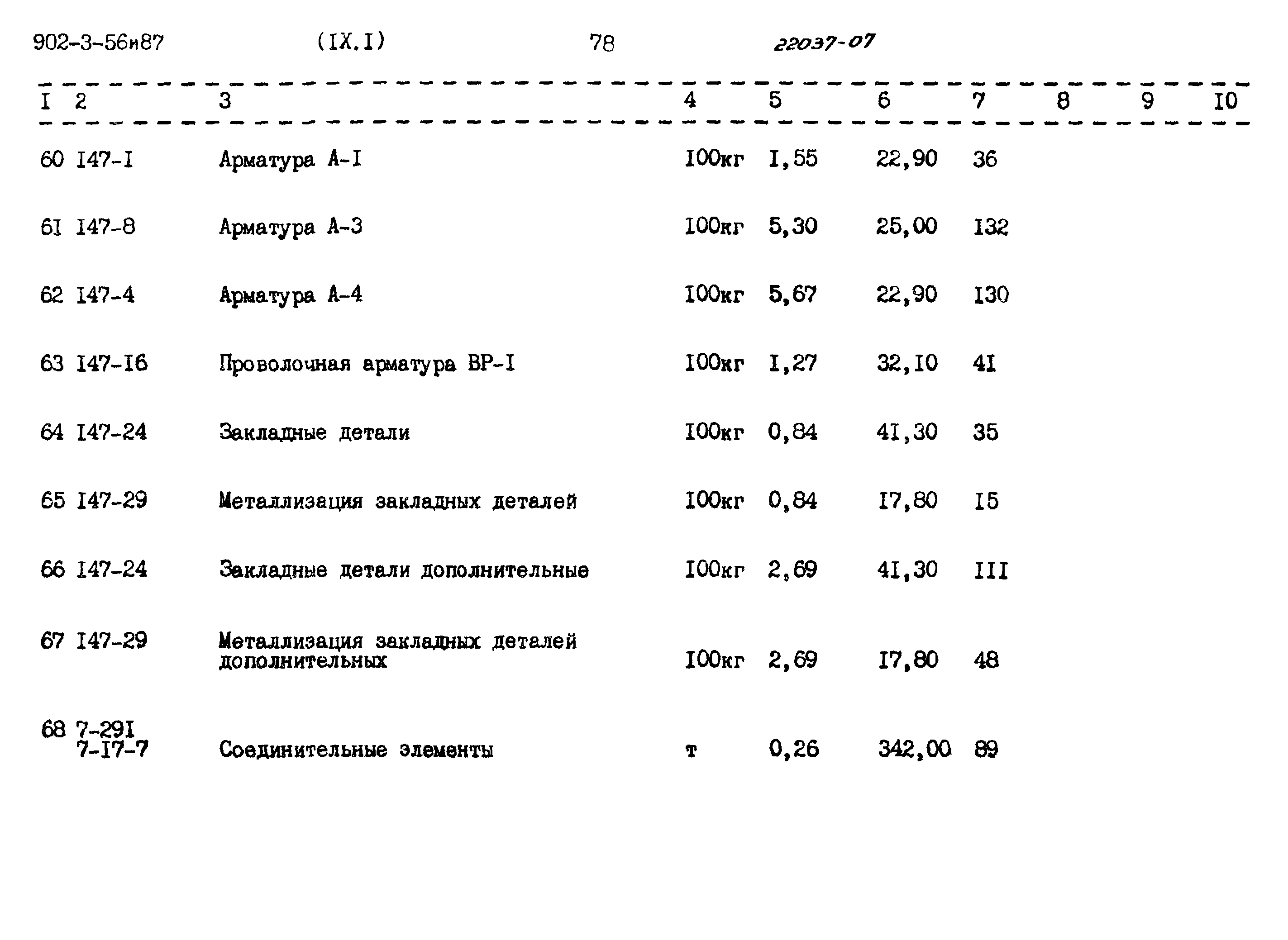 Типовой проект 902-3-56м.87