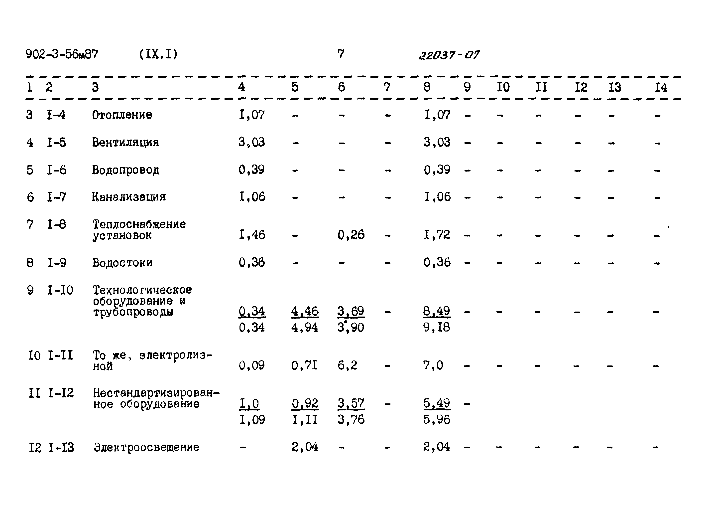 Типовой проект 902-3-56м.87