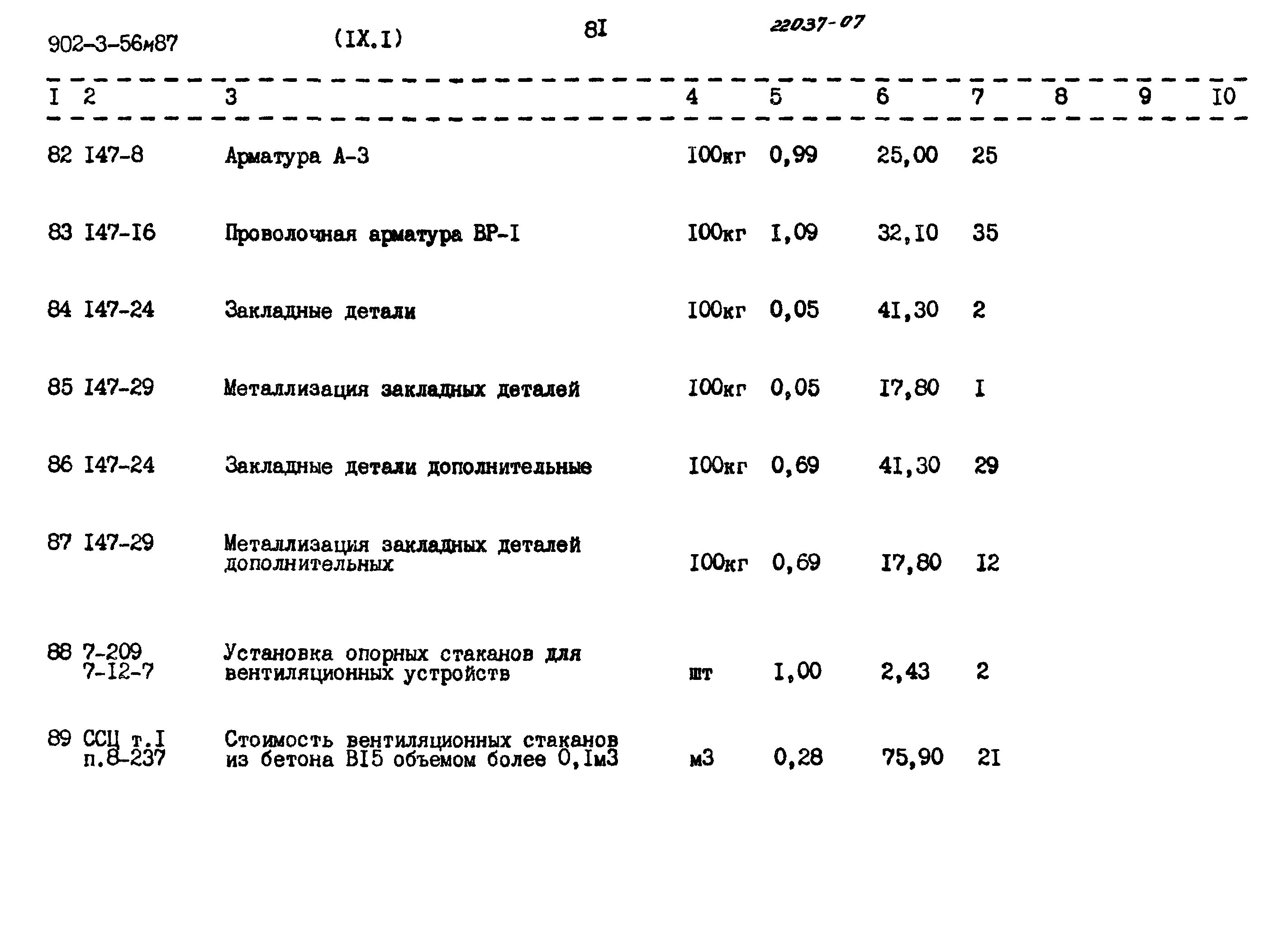 Типовой проект 902-3-56м.87