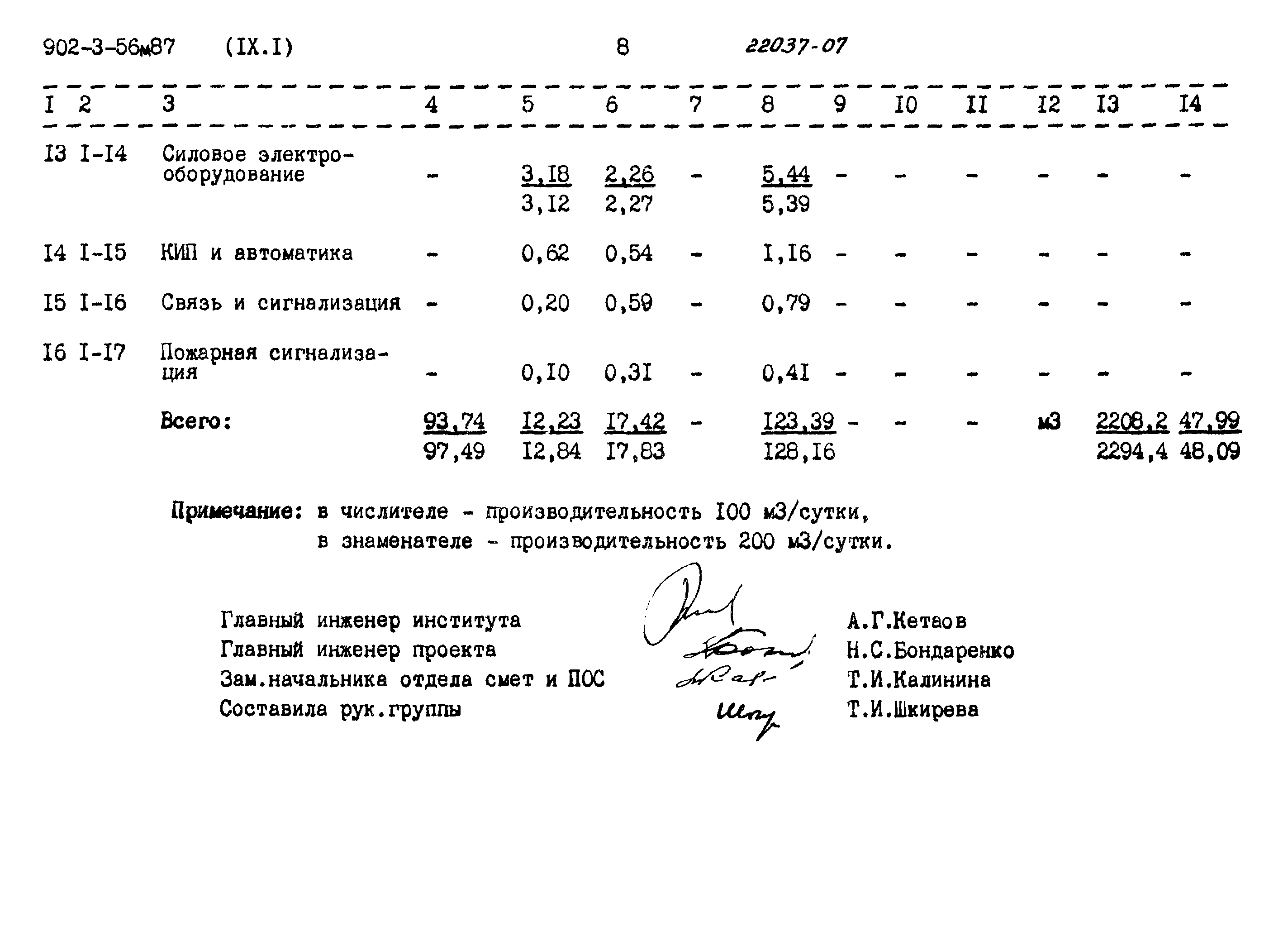 Типовой проект 902-3-56м.87