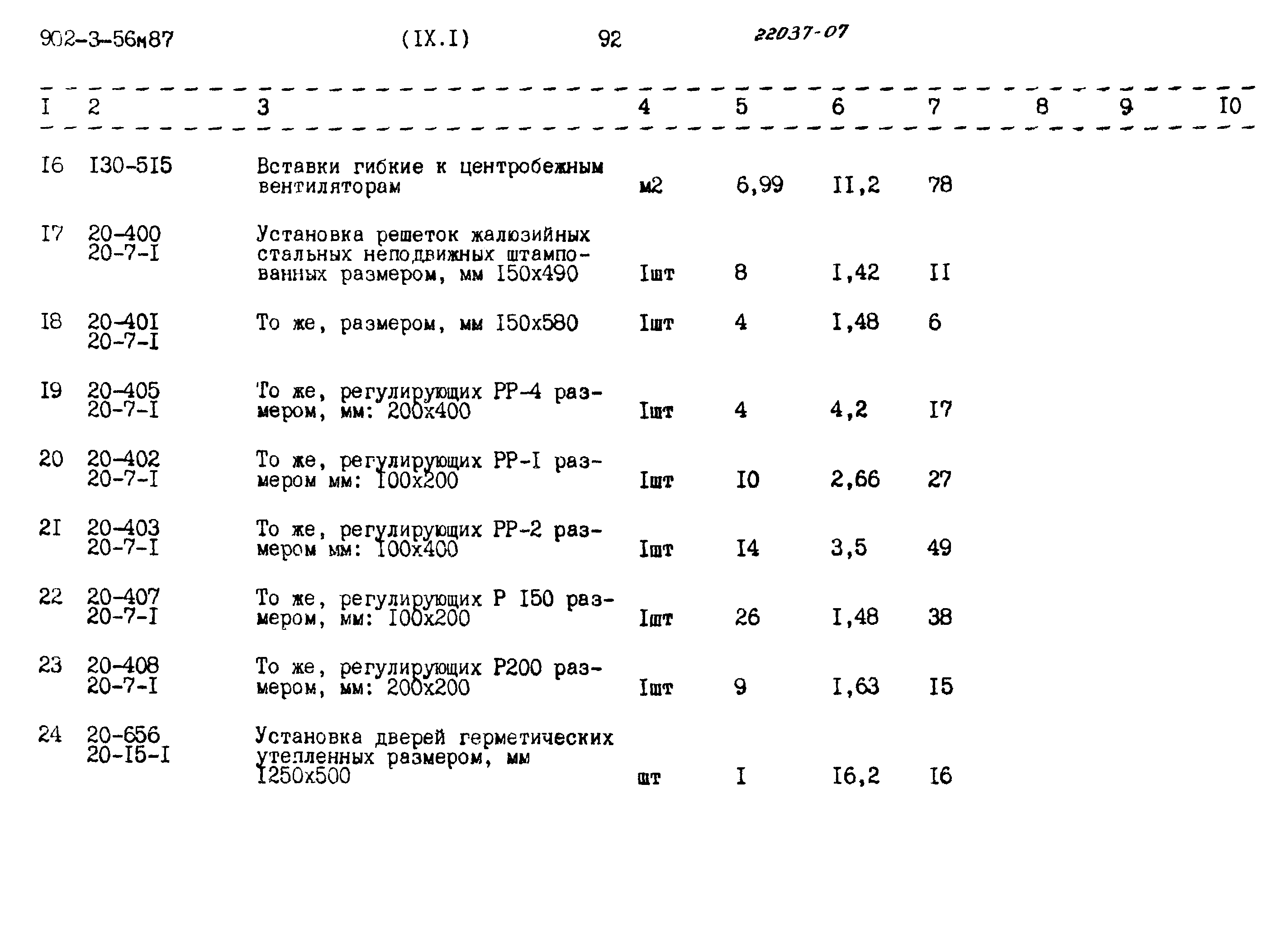 Типовой проект 902-3-56м.87