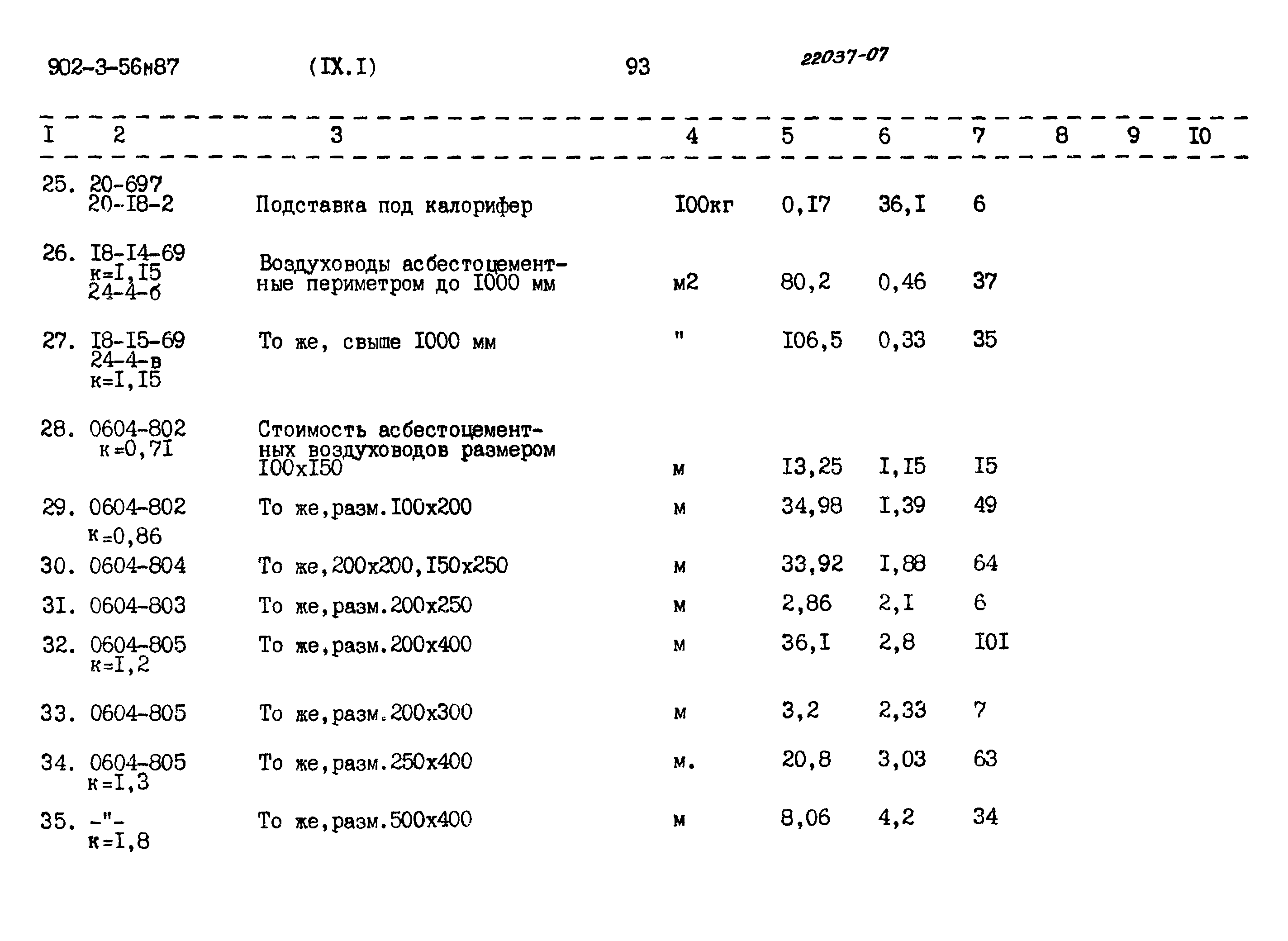 Типовой проект 902-3-56м.87