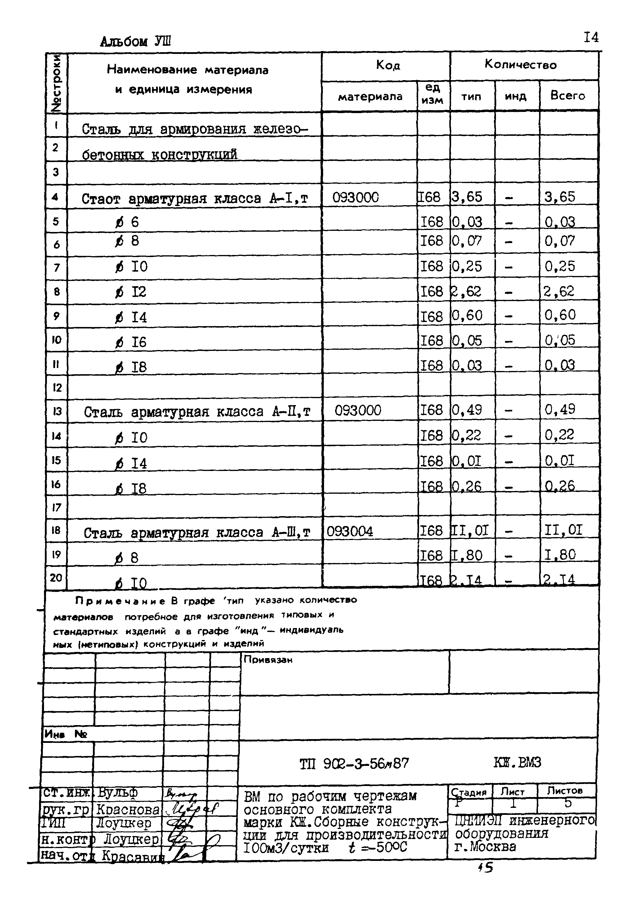 Типовой проект 902-3-56м.87