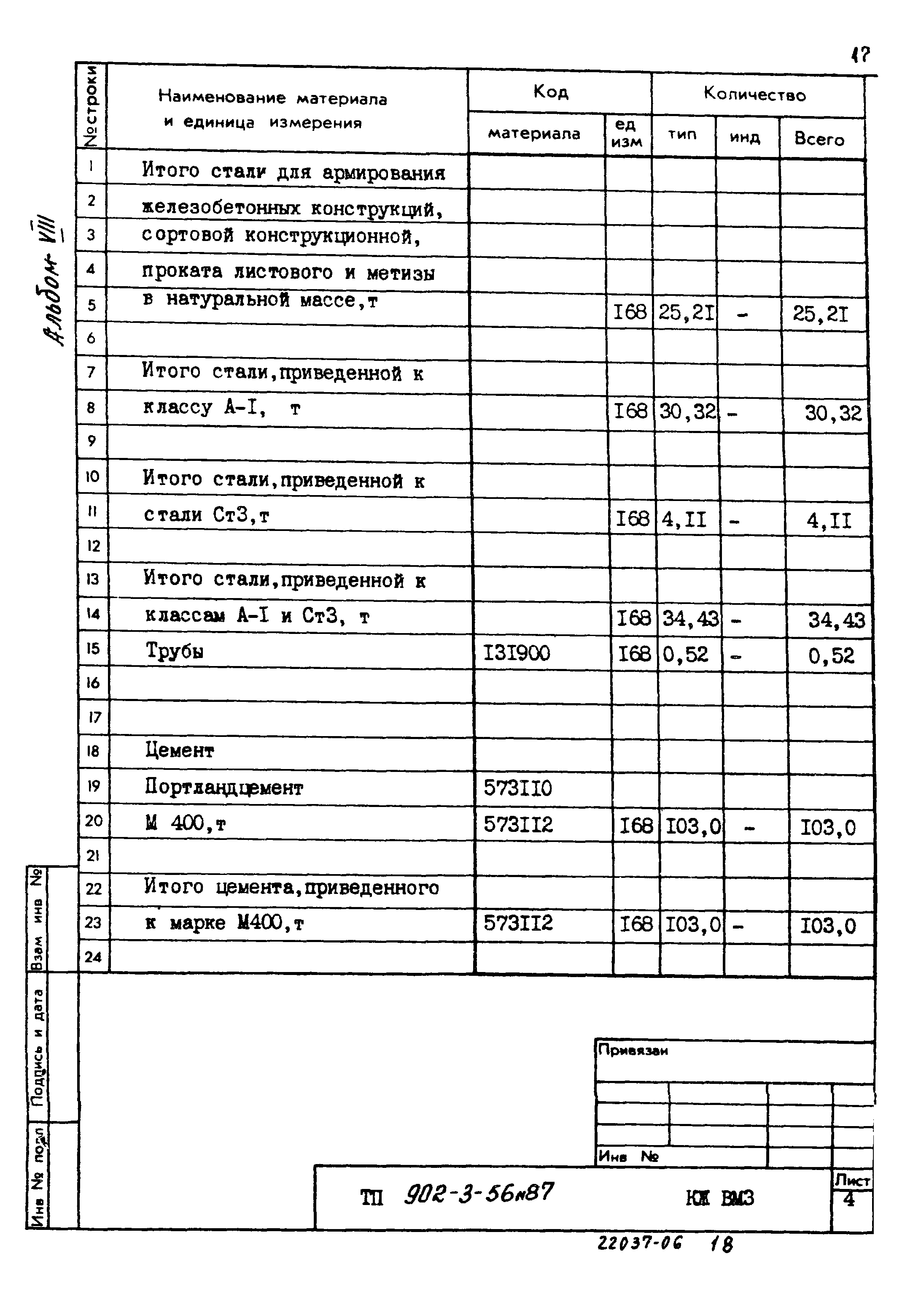 Типовой проект 902-3-56м.87