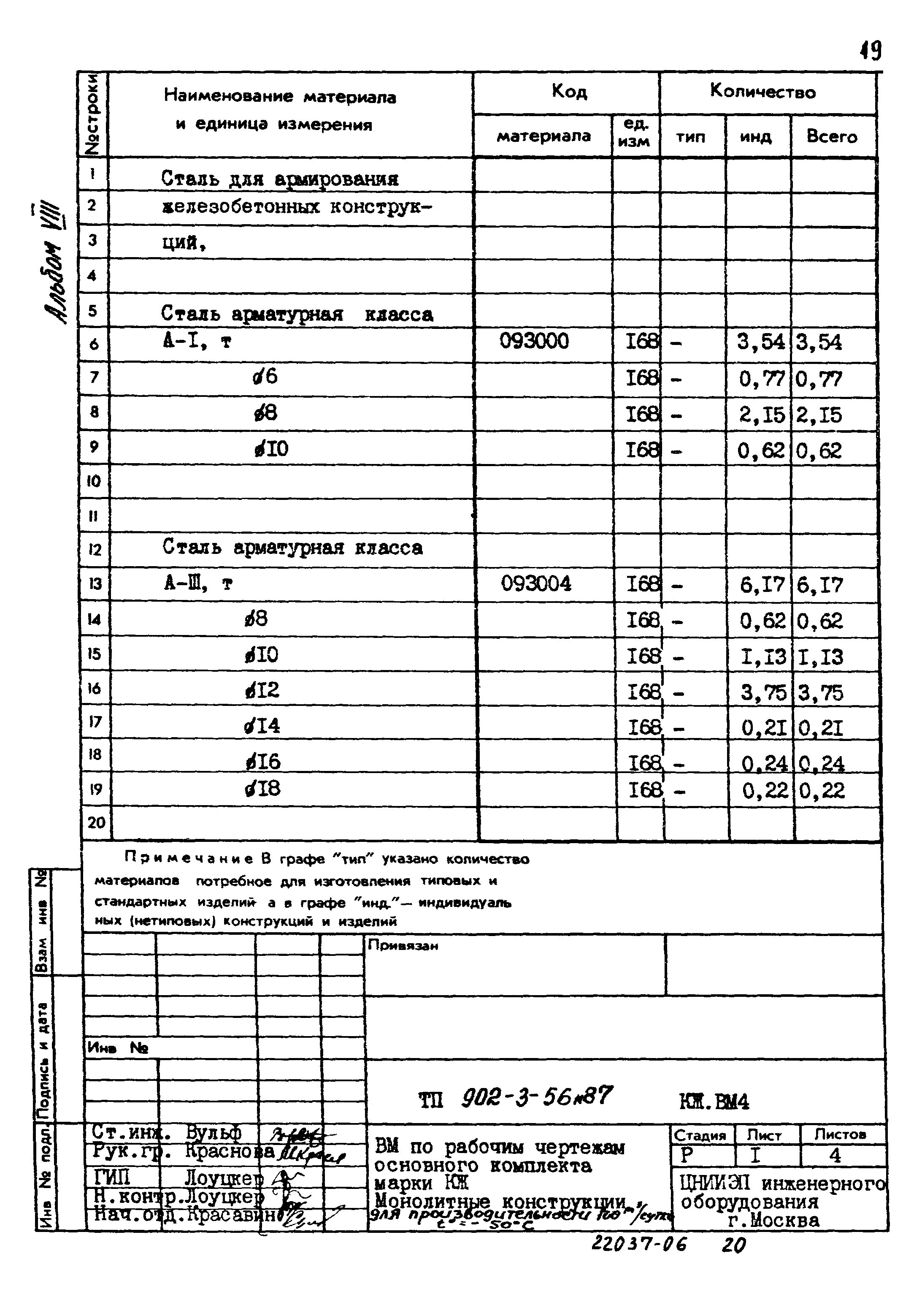 Типовой проект 902-3-56м.87