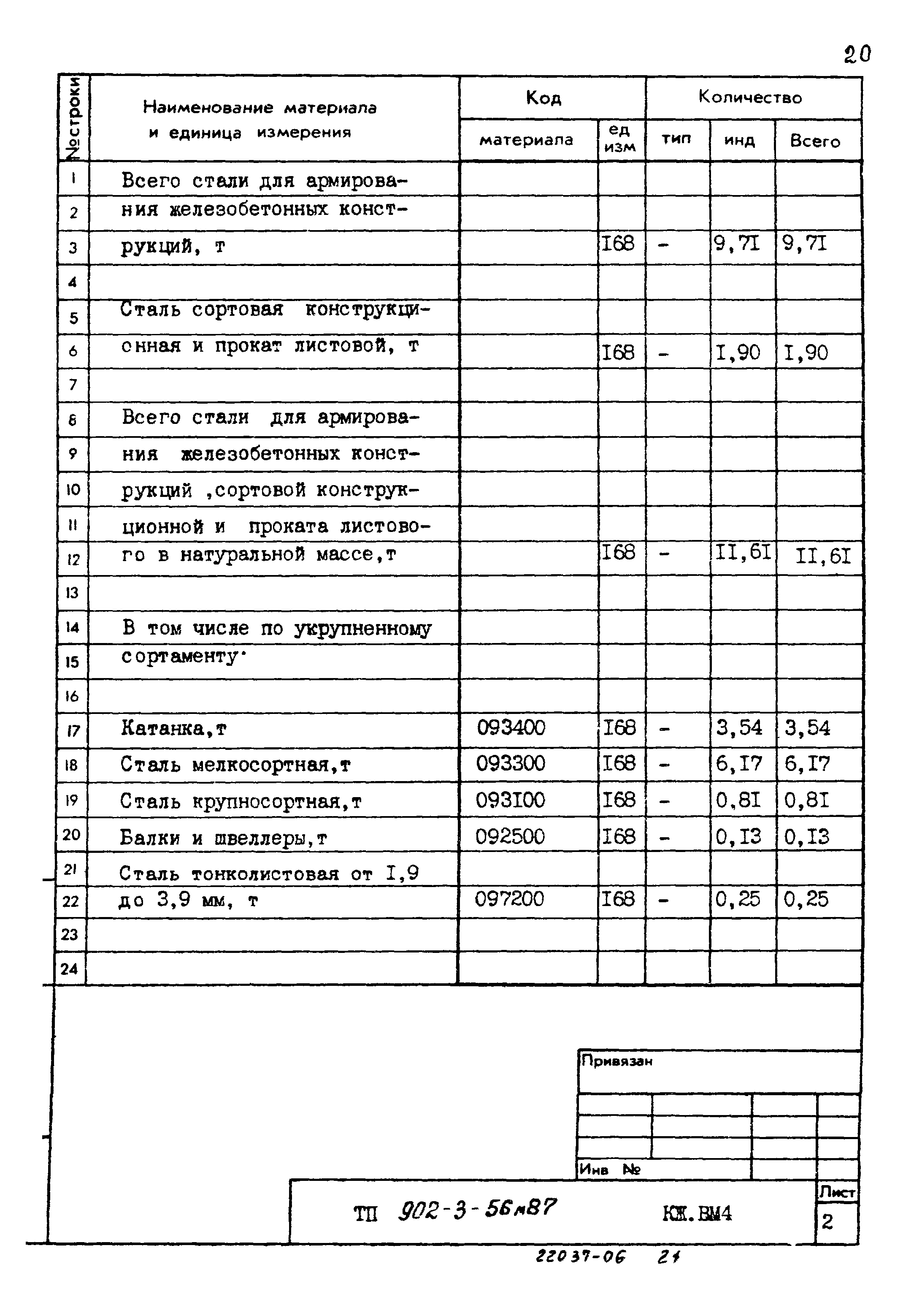 Типовой проект 902-3-56м.87