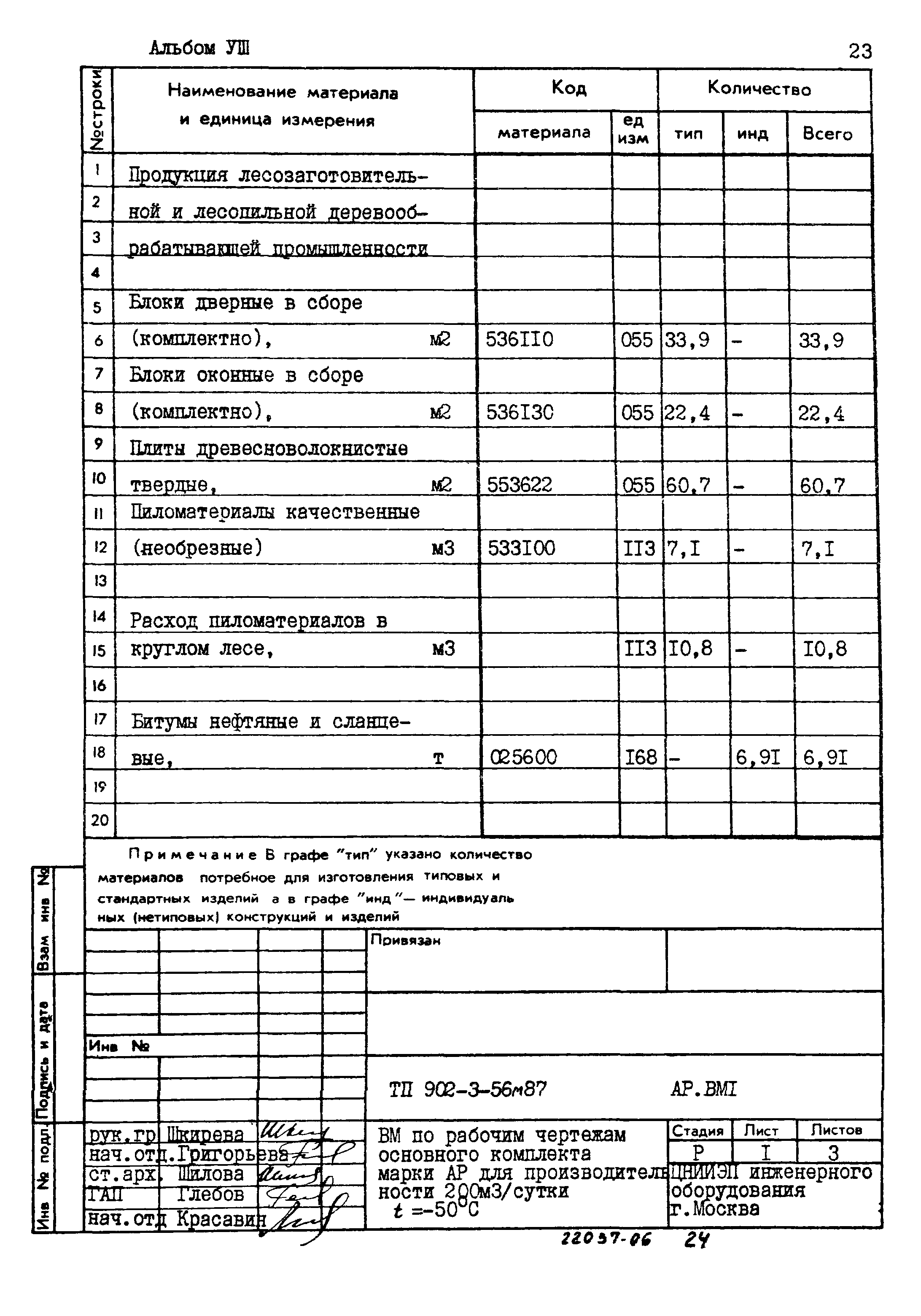 Типовой проект 902-3-56м.87