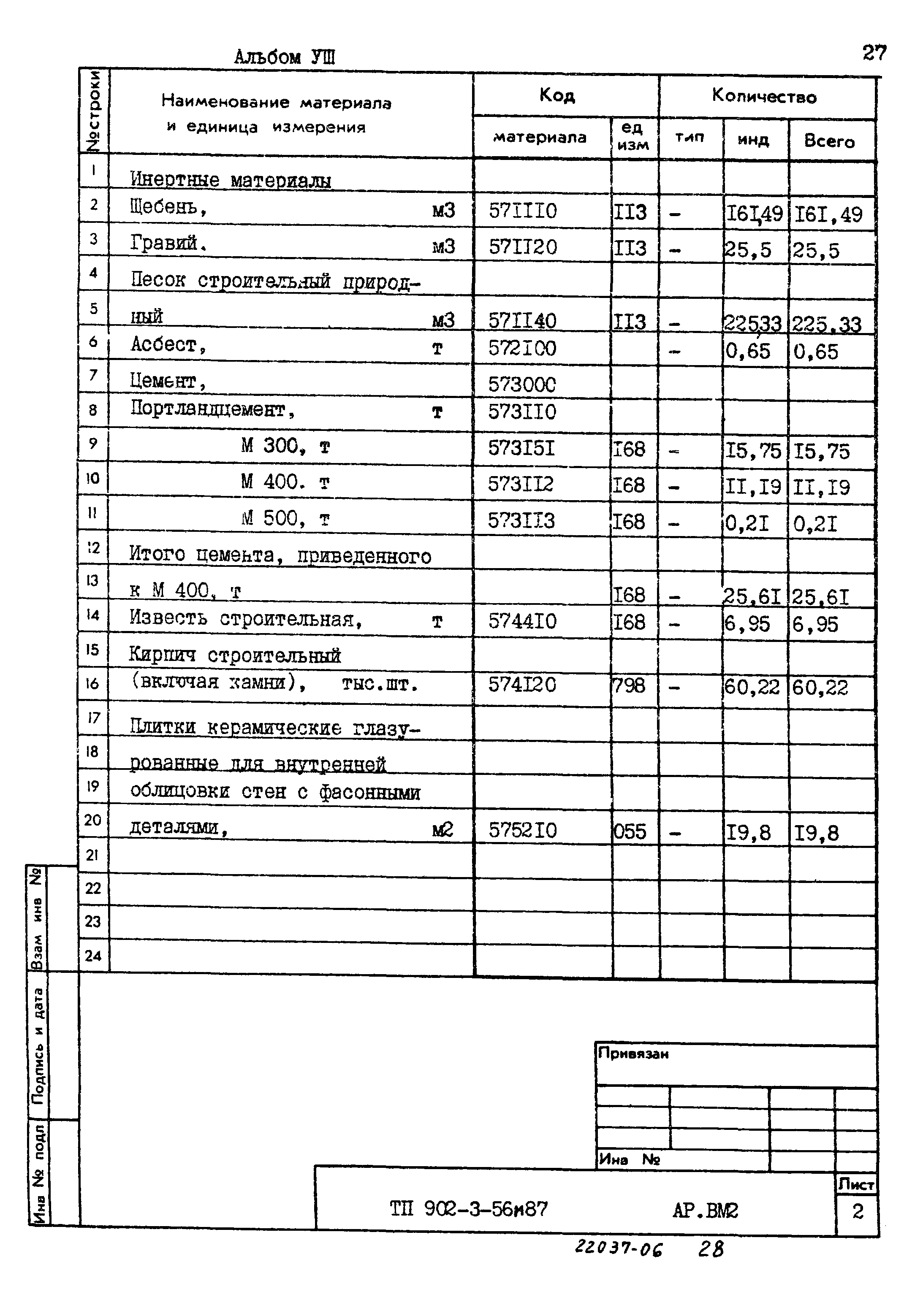 Типовой проект 902-3-56м.87