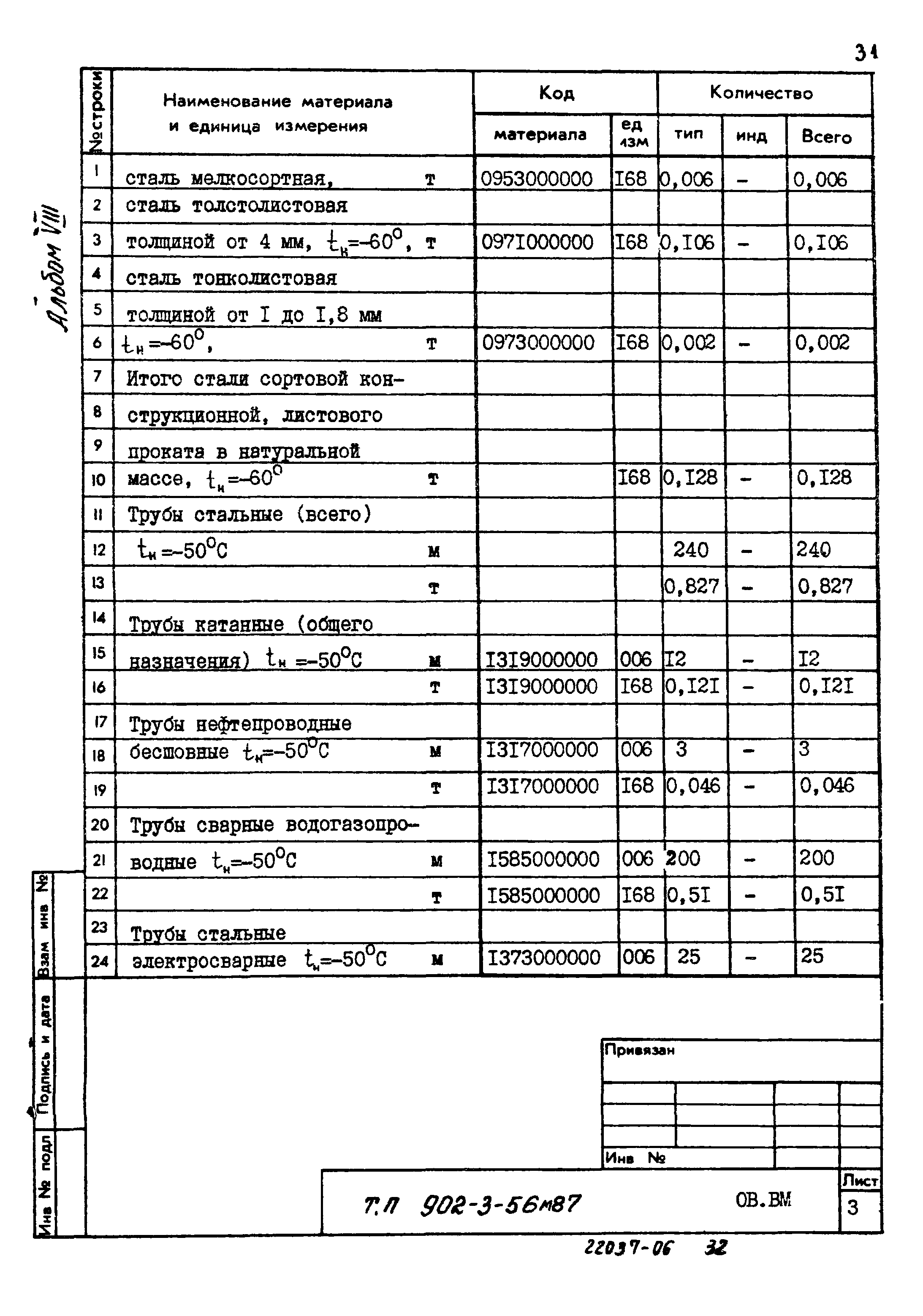 Типовой проект 902-3-56м.87