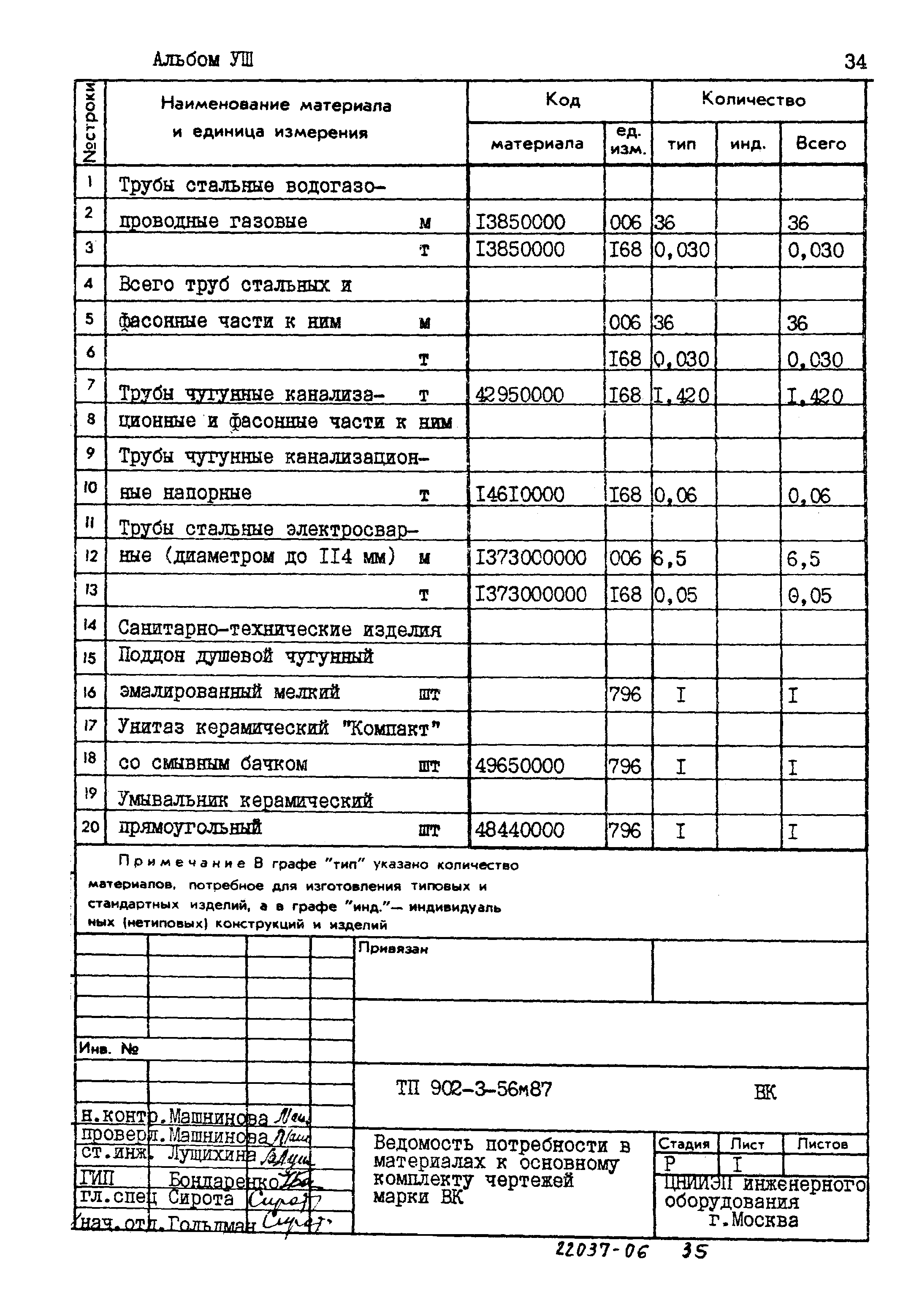 Типовой проект 902-3-56м.87