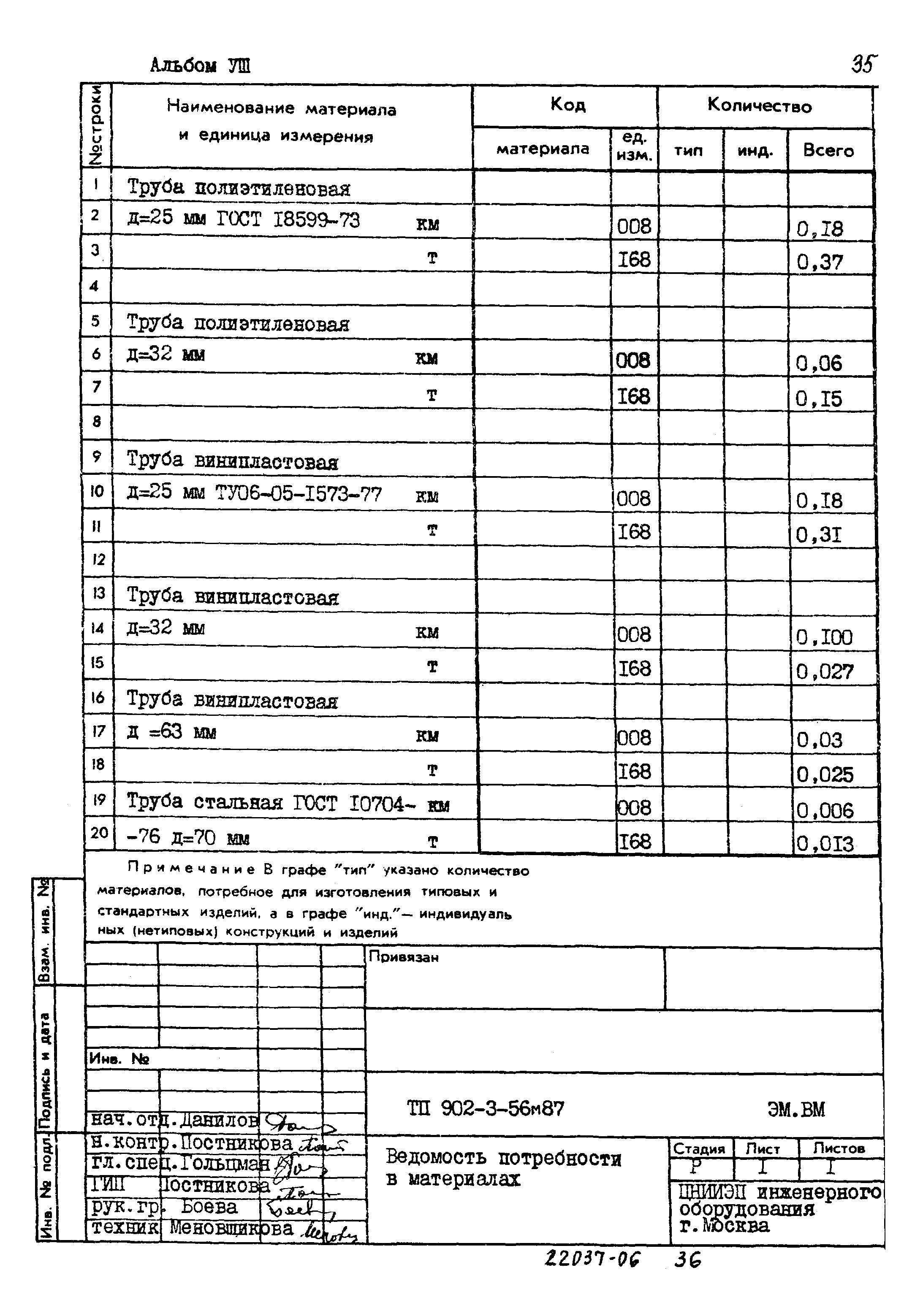 Типовой проект 902-3-56м.87