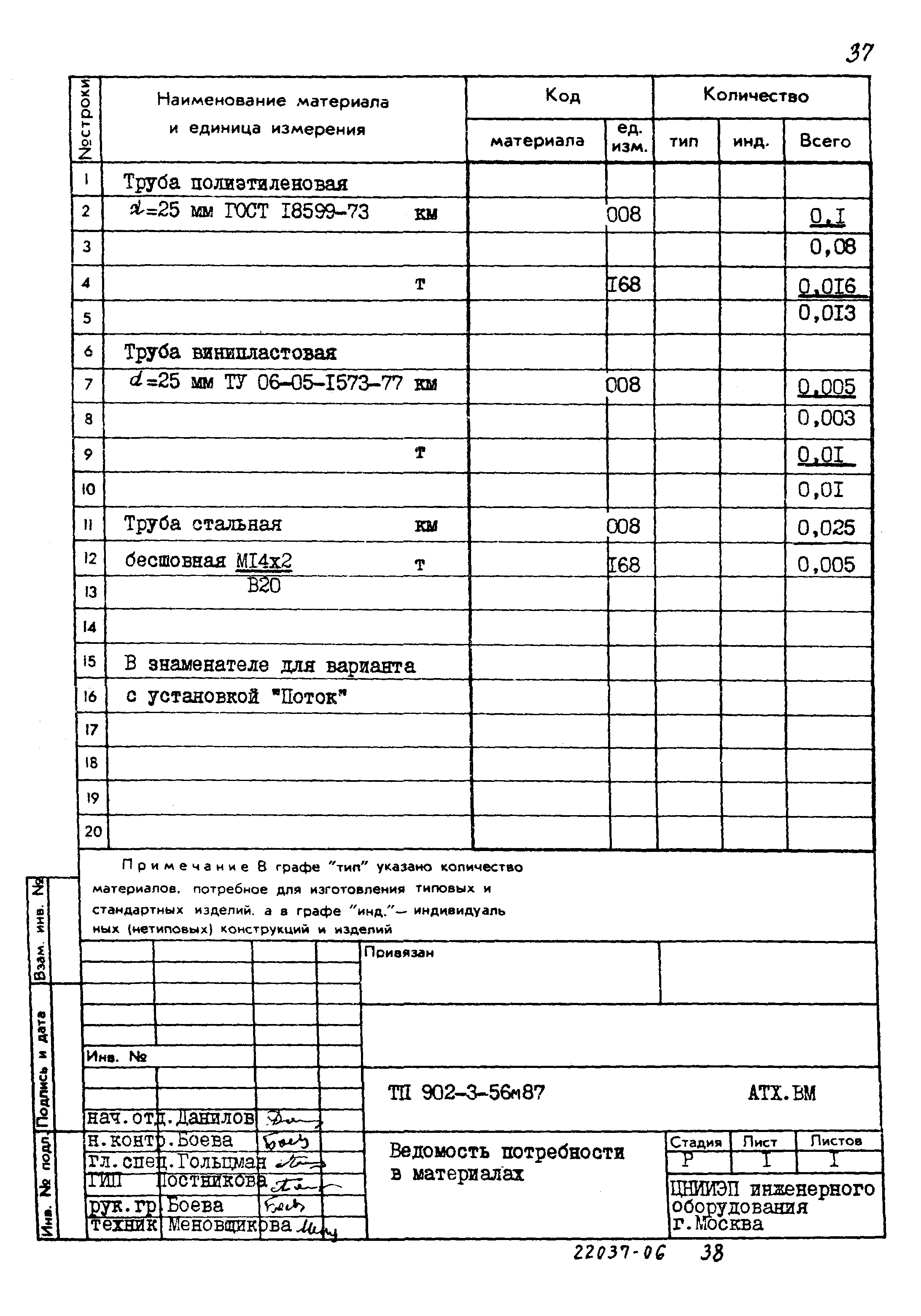 Типовой проект 902-3-56м.87