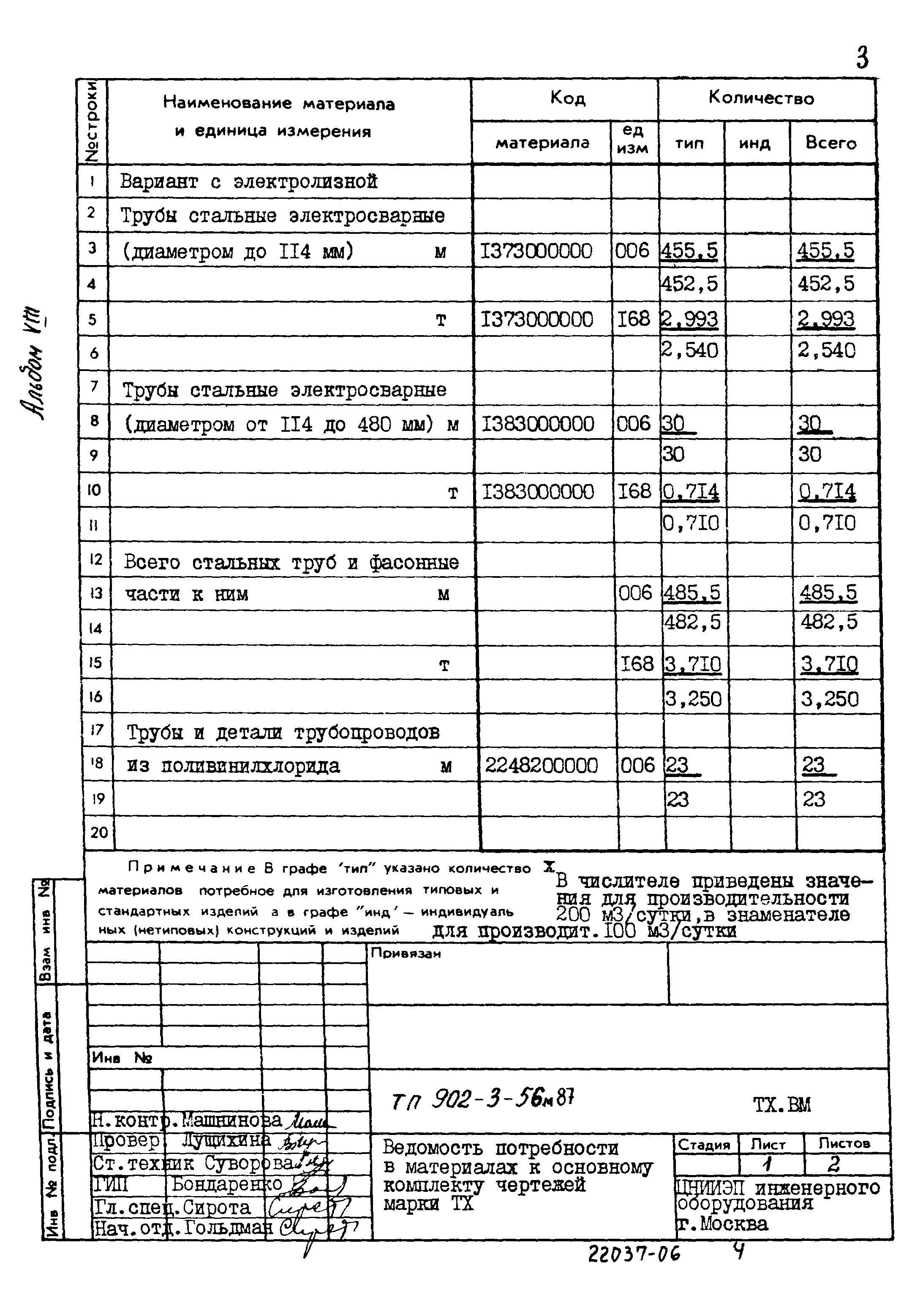 Типовой проект 902-3-56м.87