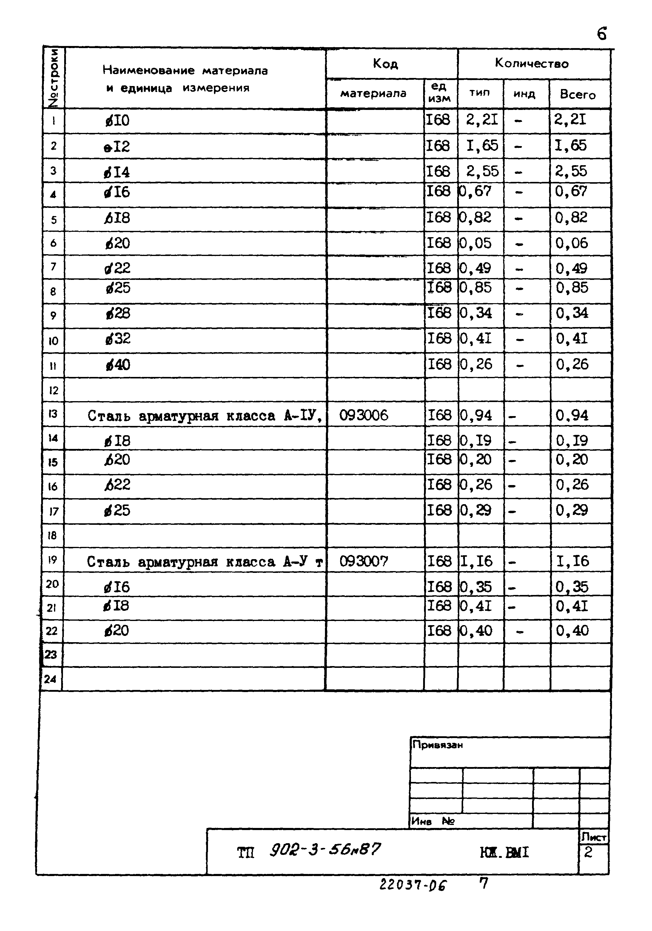 Типовой проект 902-3-56м.87