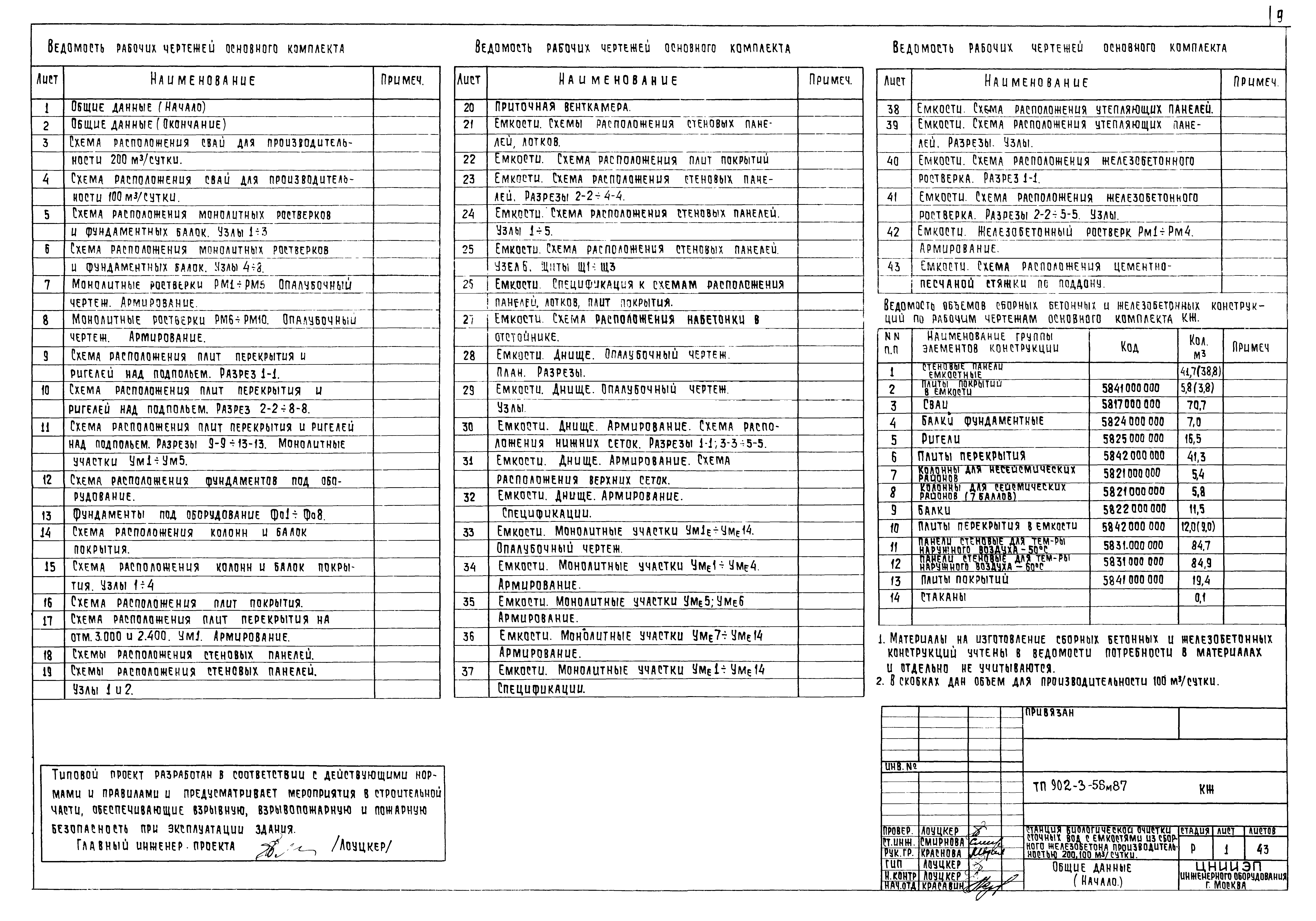 Типовой проект 902-3-56м.87