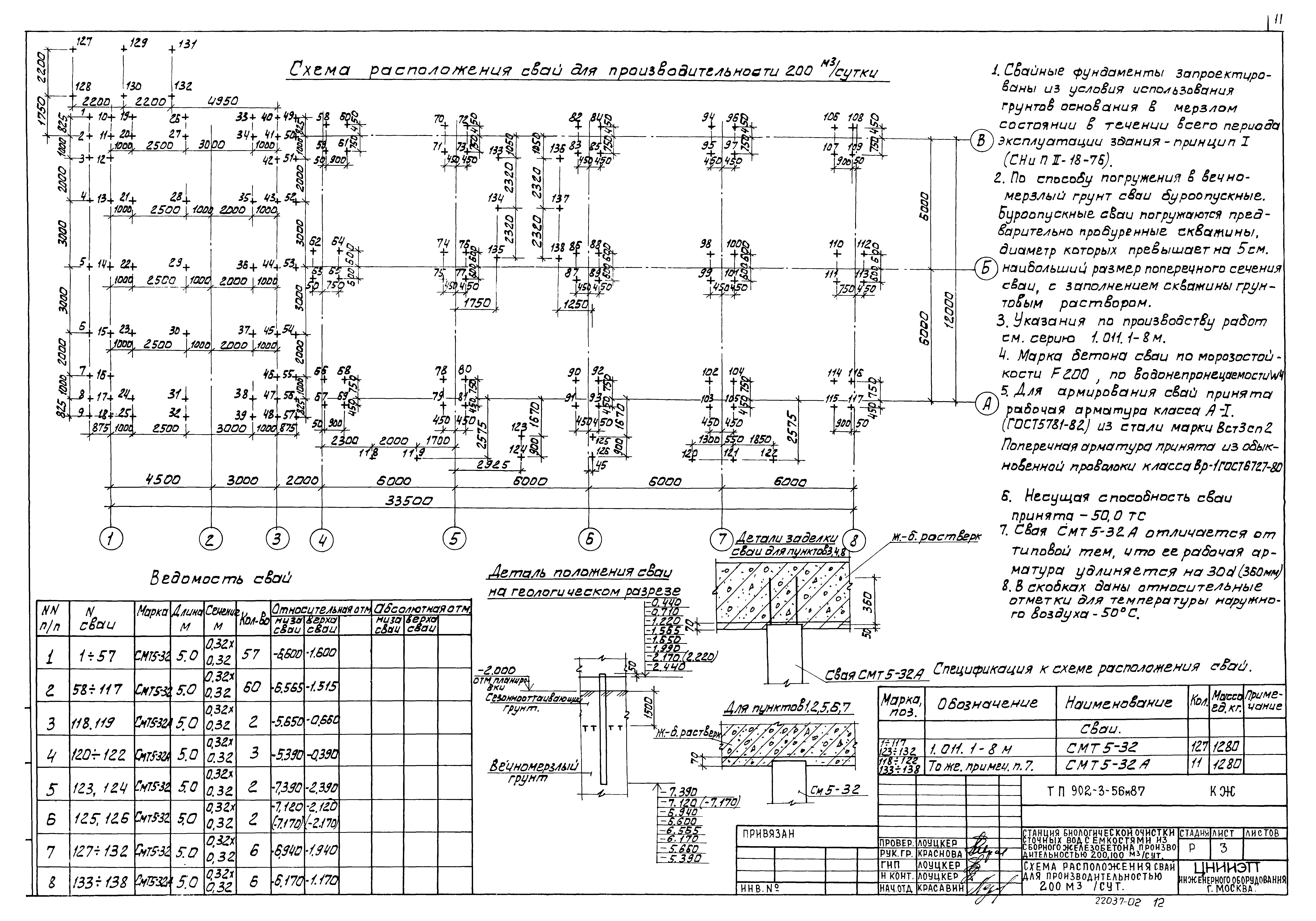 Типовой проект 902-3-56м.87