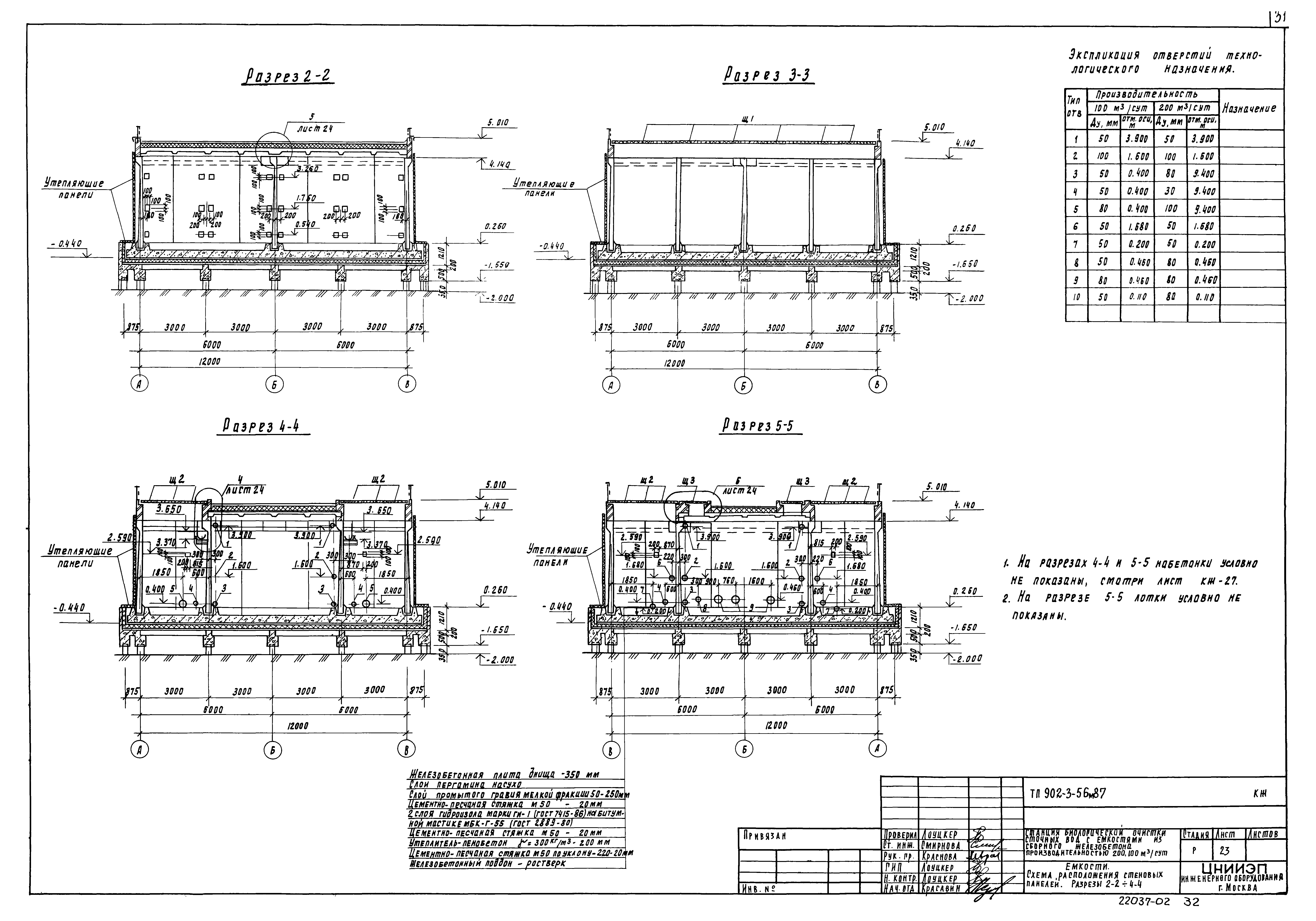 Типовой проект 902-3-56м.87